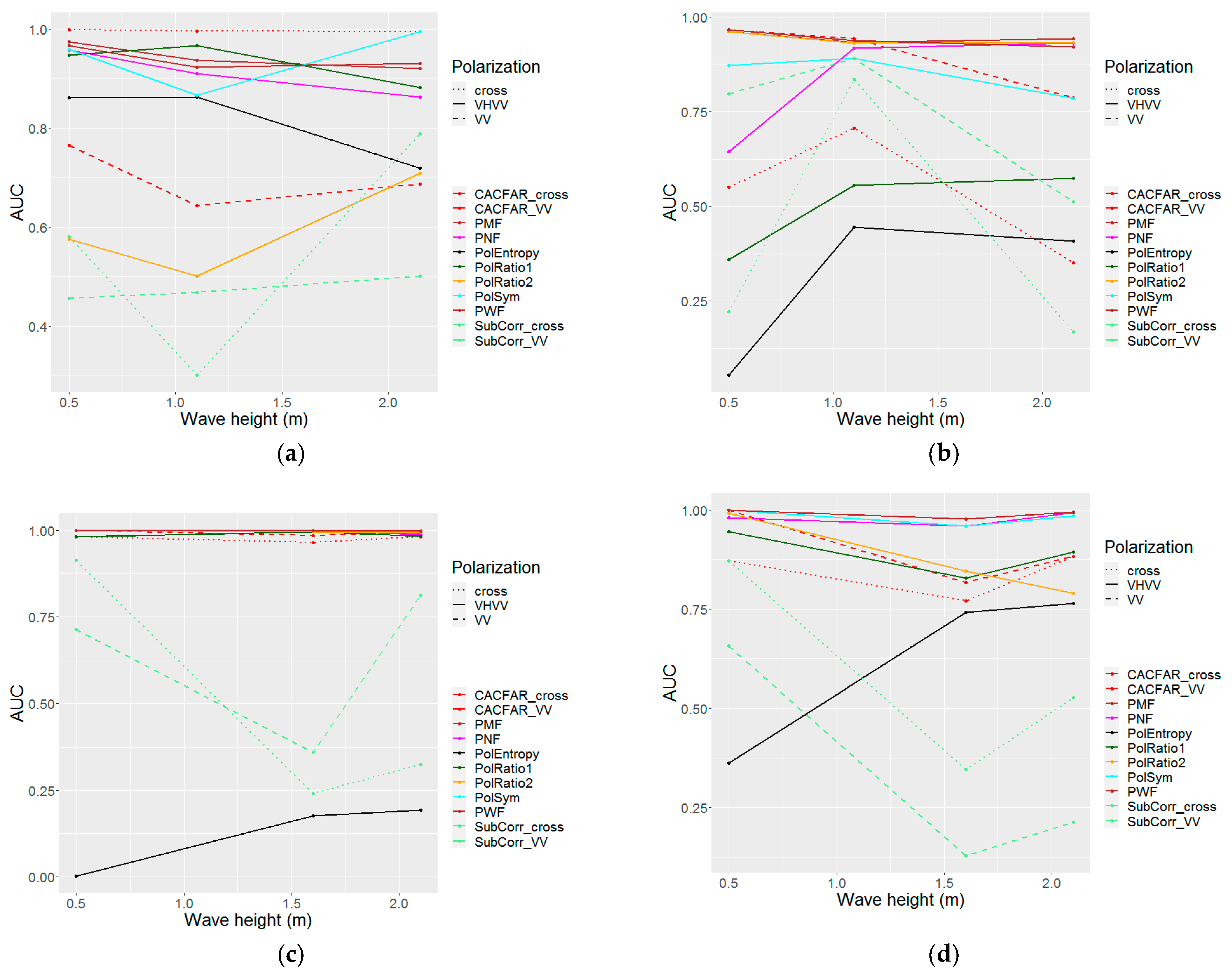 Remotesensing 15 05344 g013