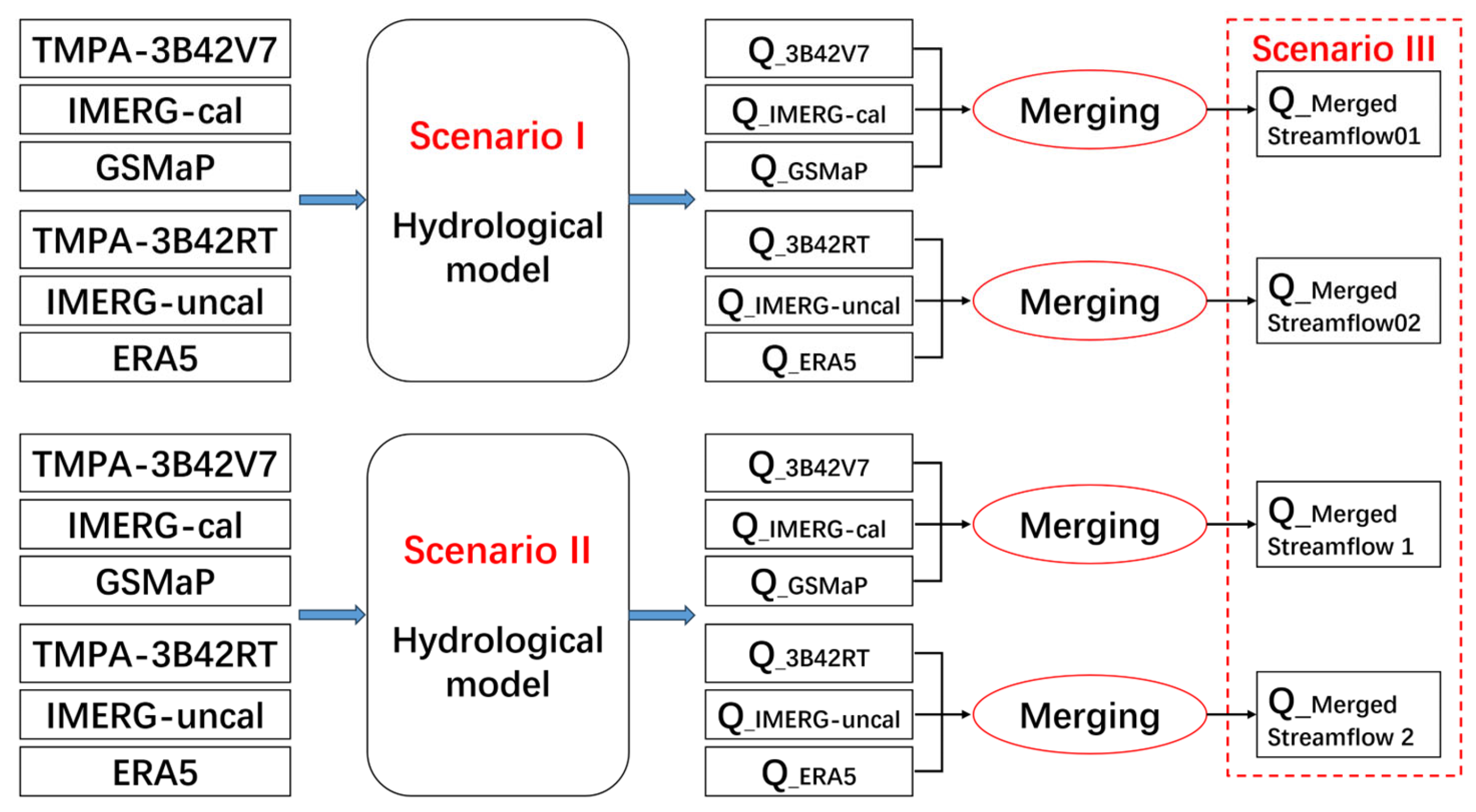Remotesensing 15 05349 g002