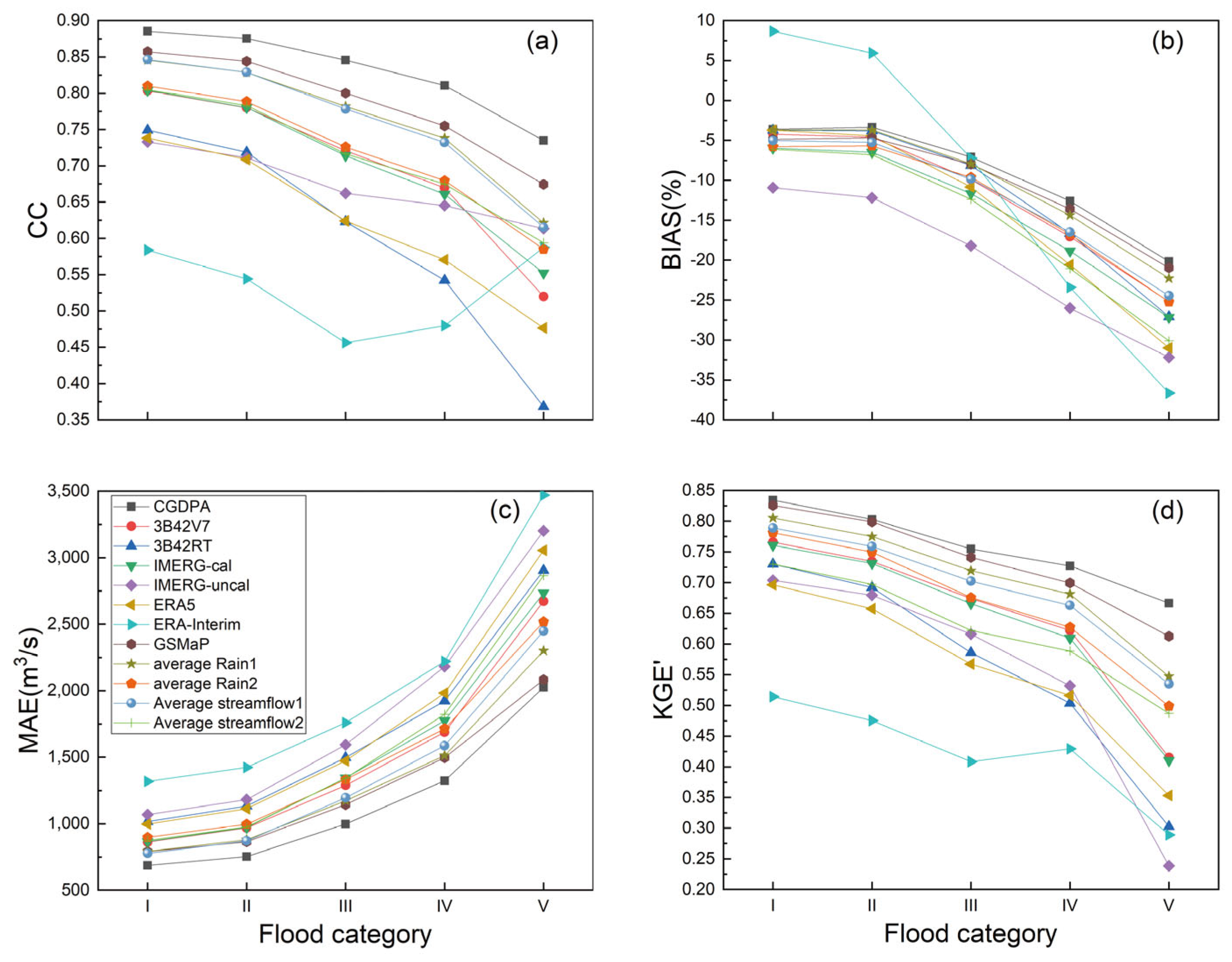Remotesensing 15 05349 g013