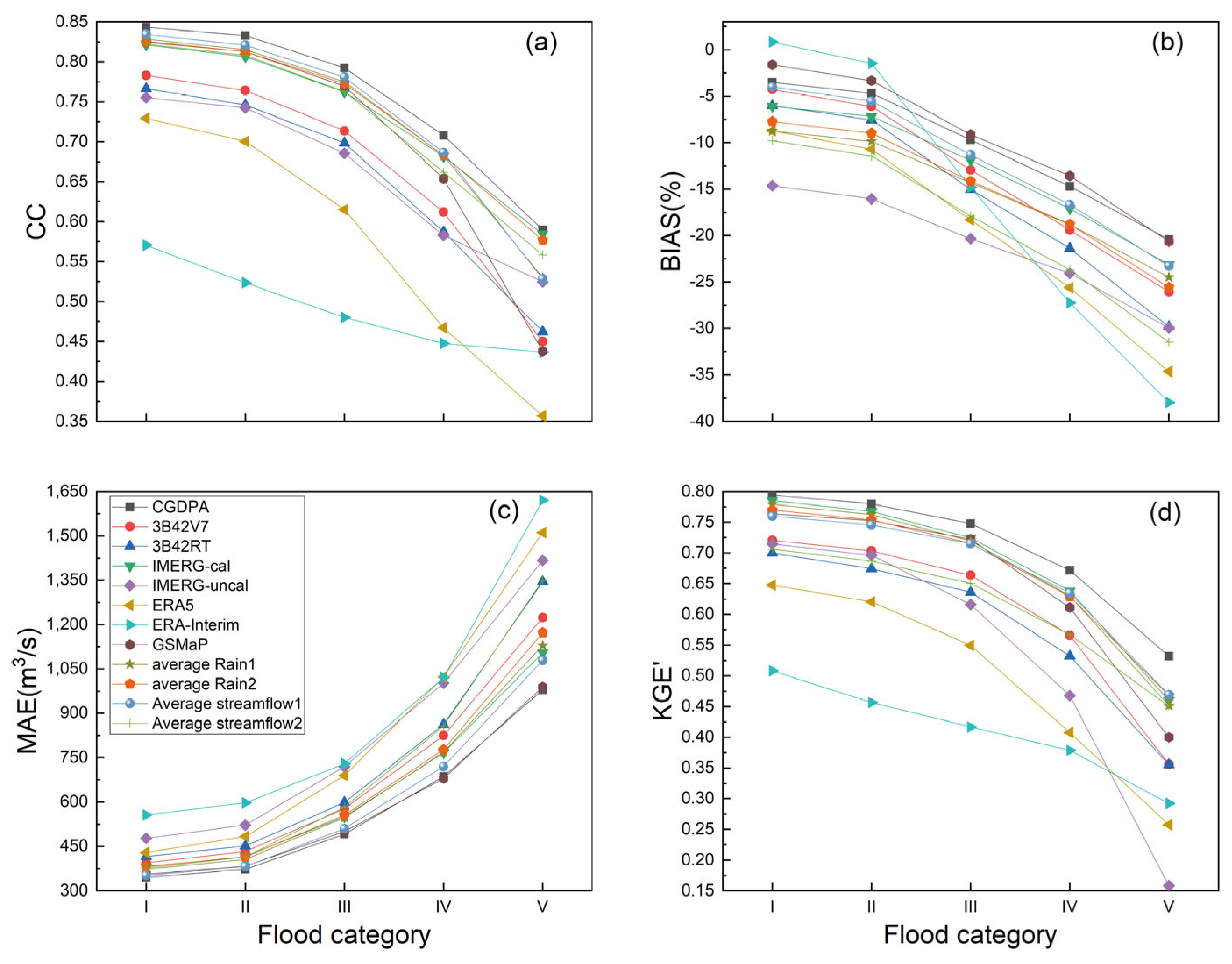 Remotesensing 15 05349 g014