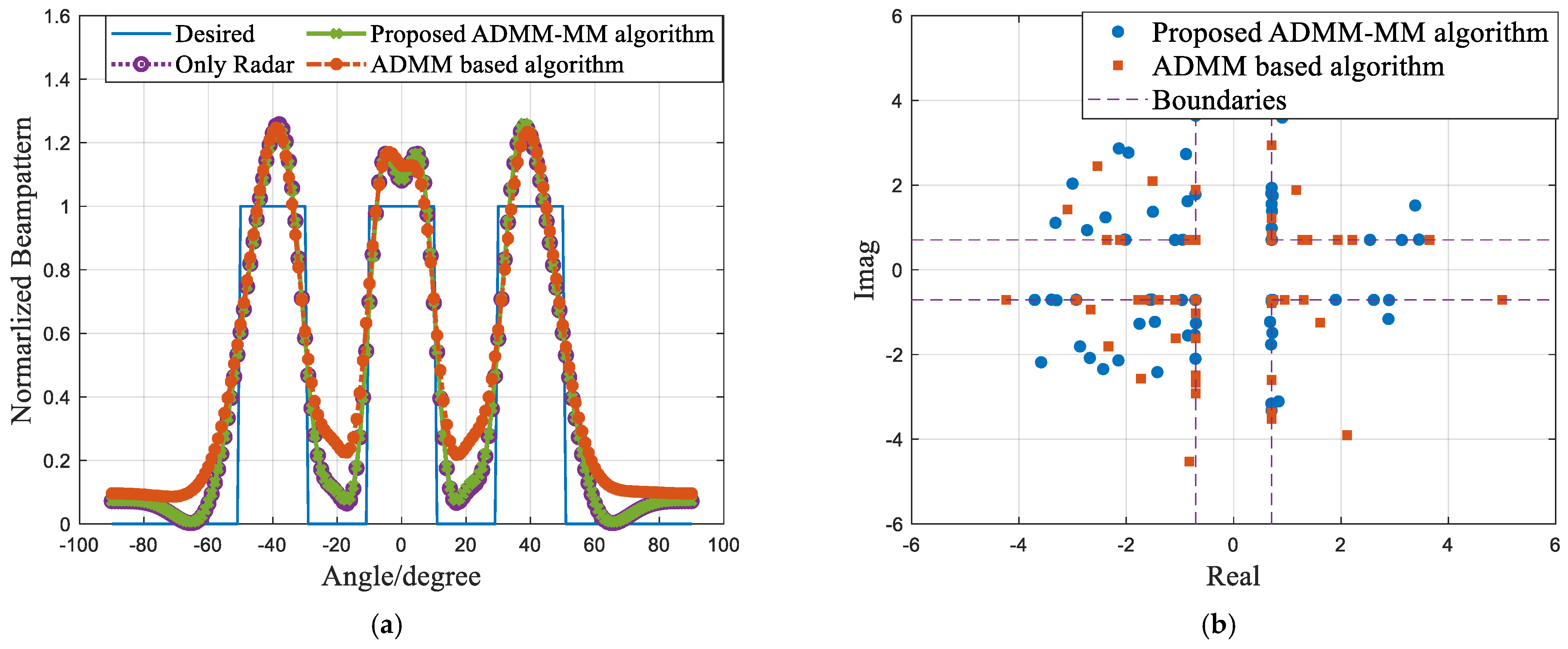 Remotesensing 15 05350 g006