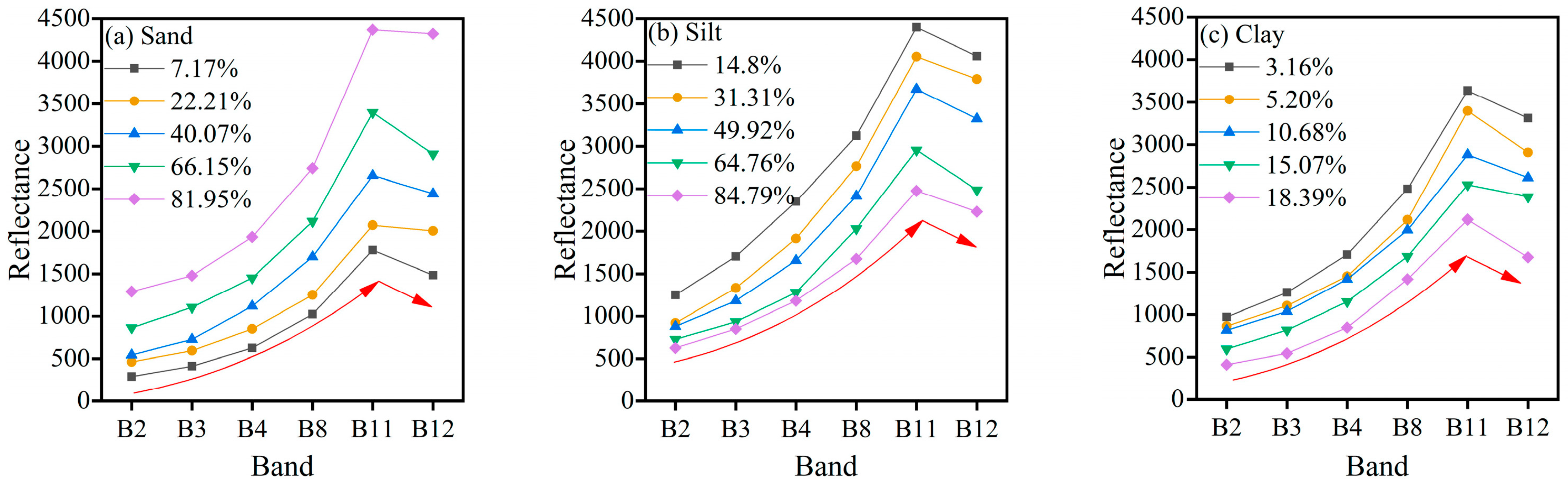 Remotesensing 15 05351 g002