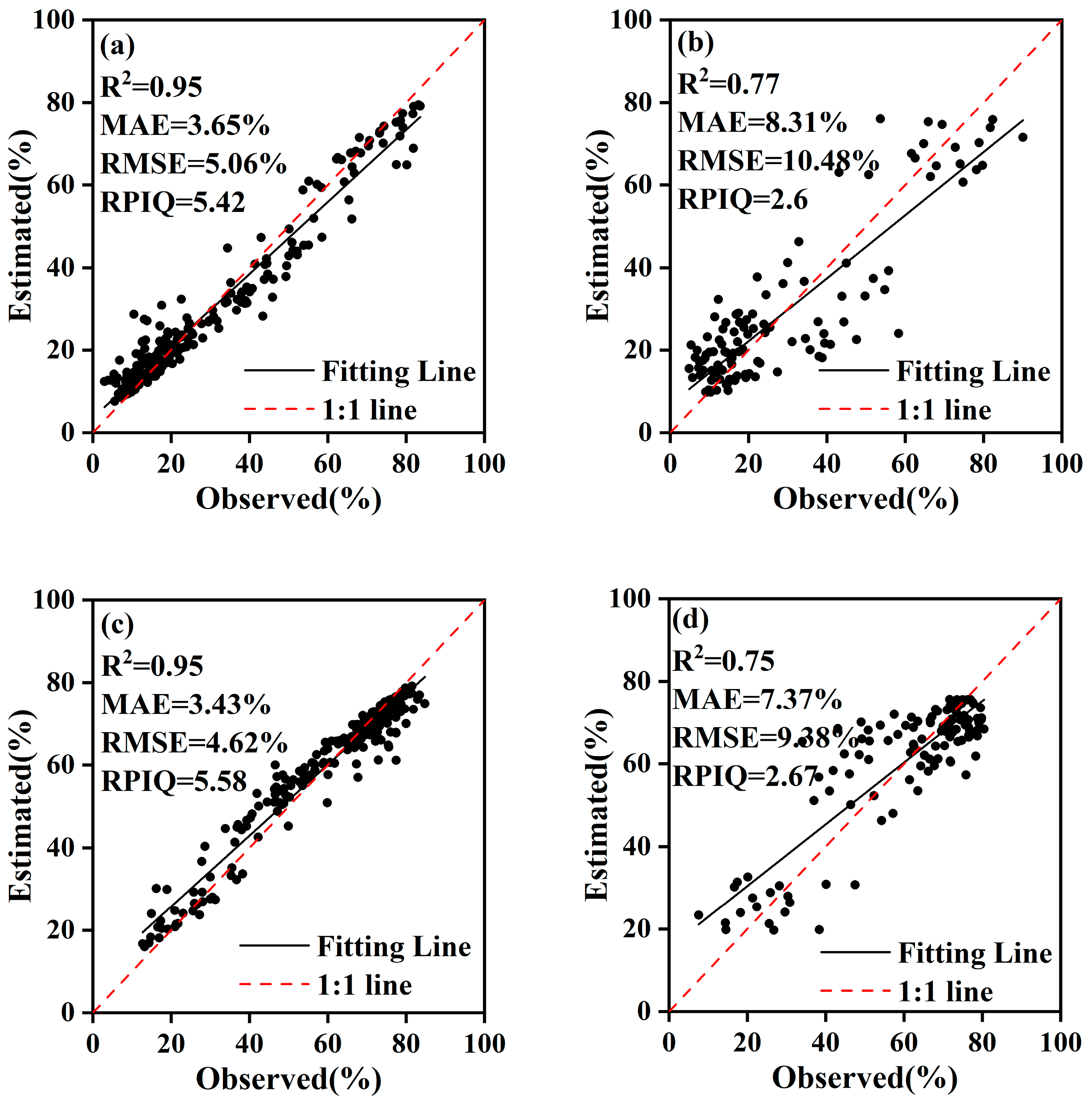 Remotesensing 15 05351 g003