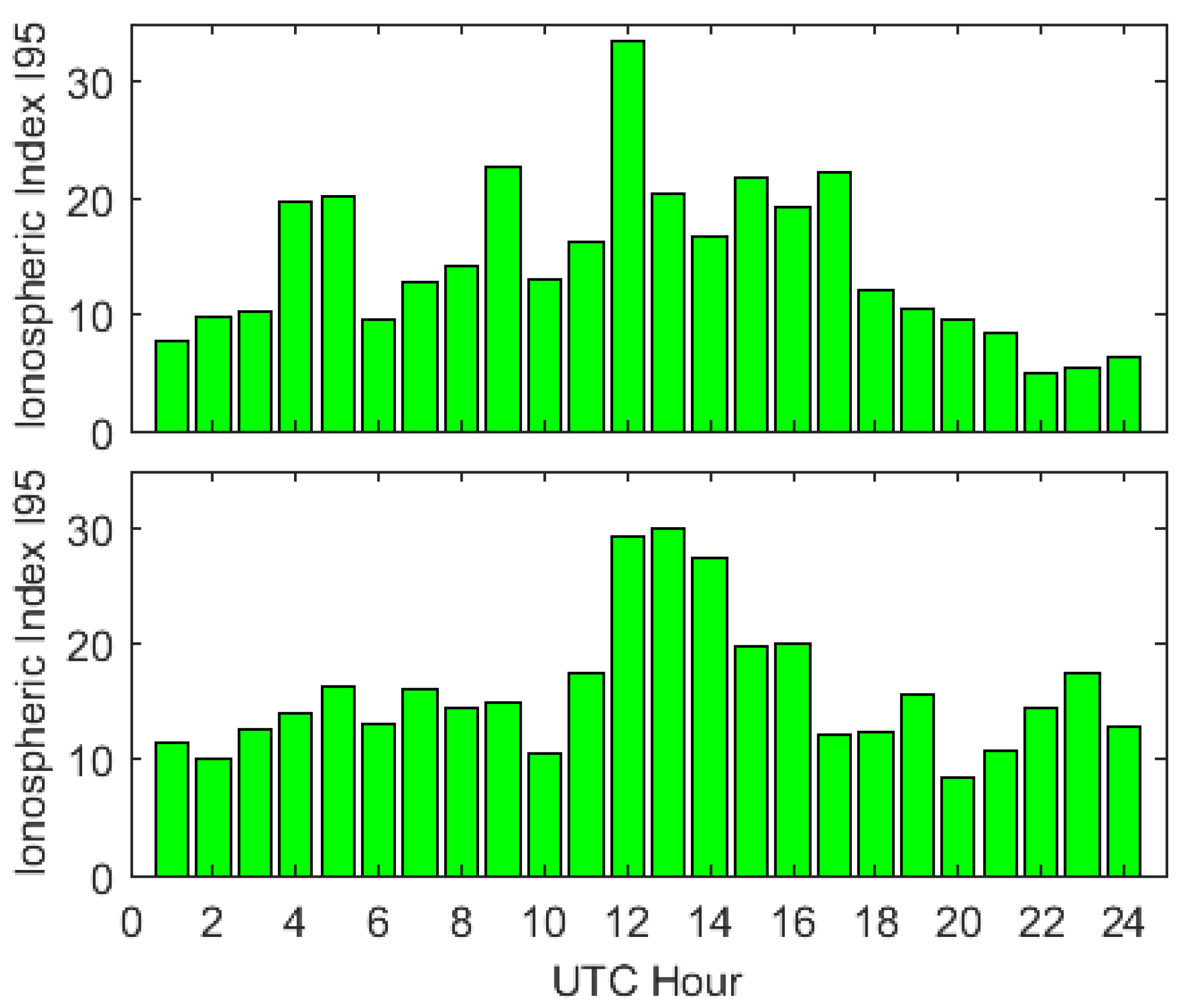 Remotesensing 15 05353 g004
