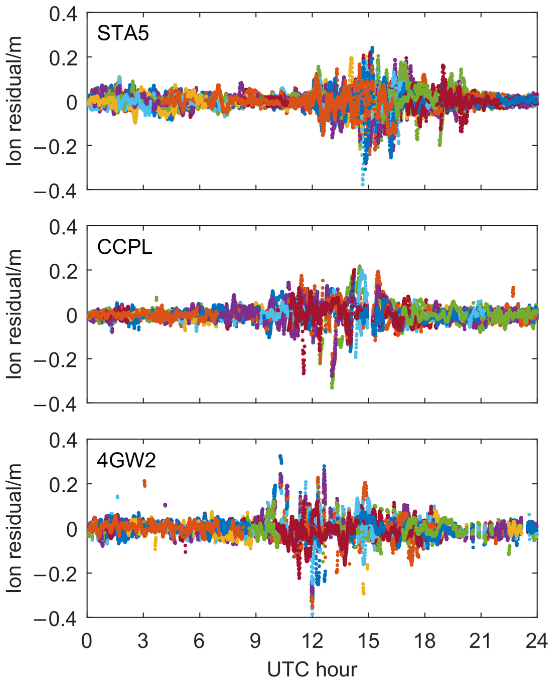 Remotesensing 15 05353 g005