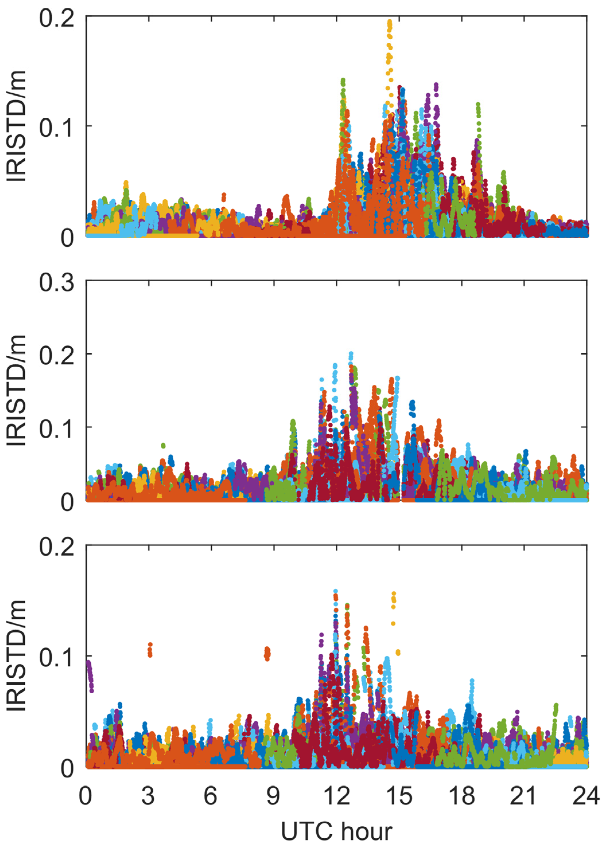 Remotesensing 15 05353 g006