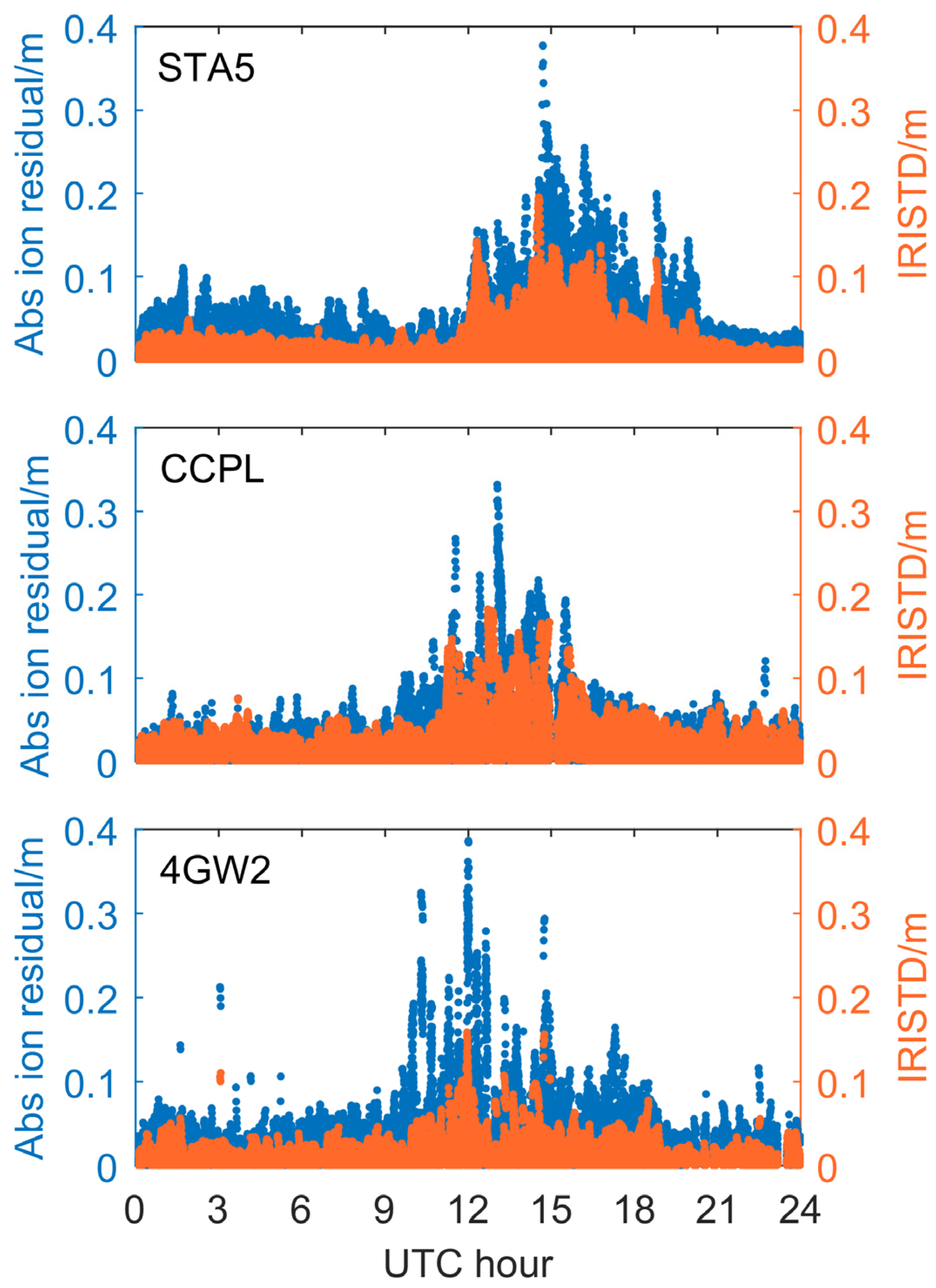 Remotesensing 15 05353 g007