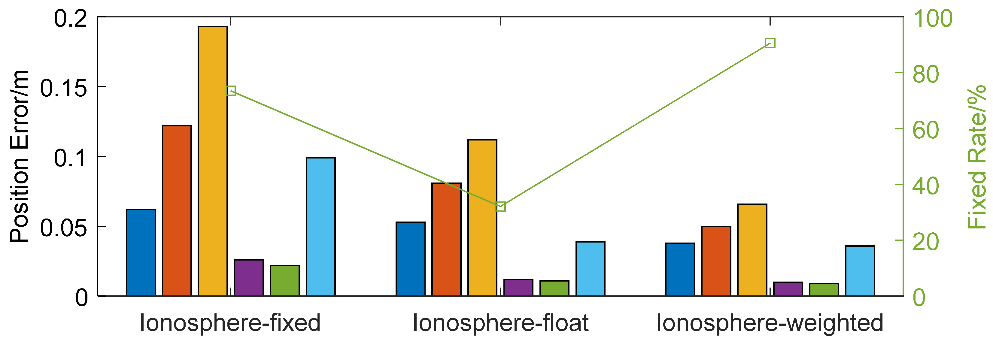 Remotesensing 15 05353 g018