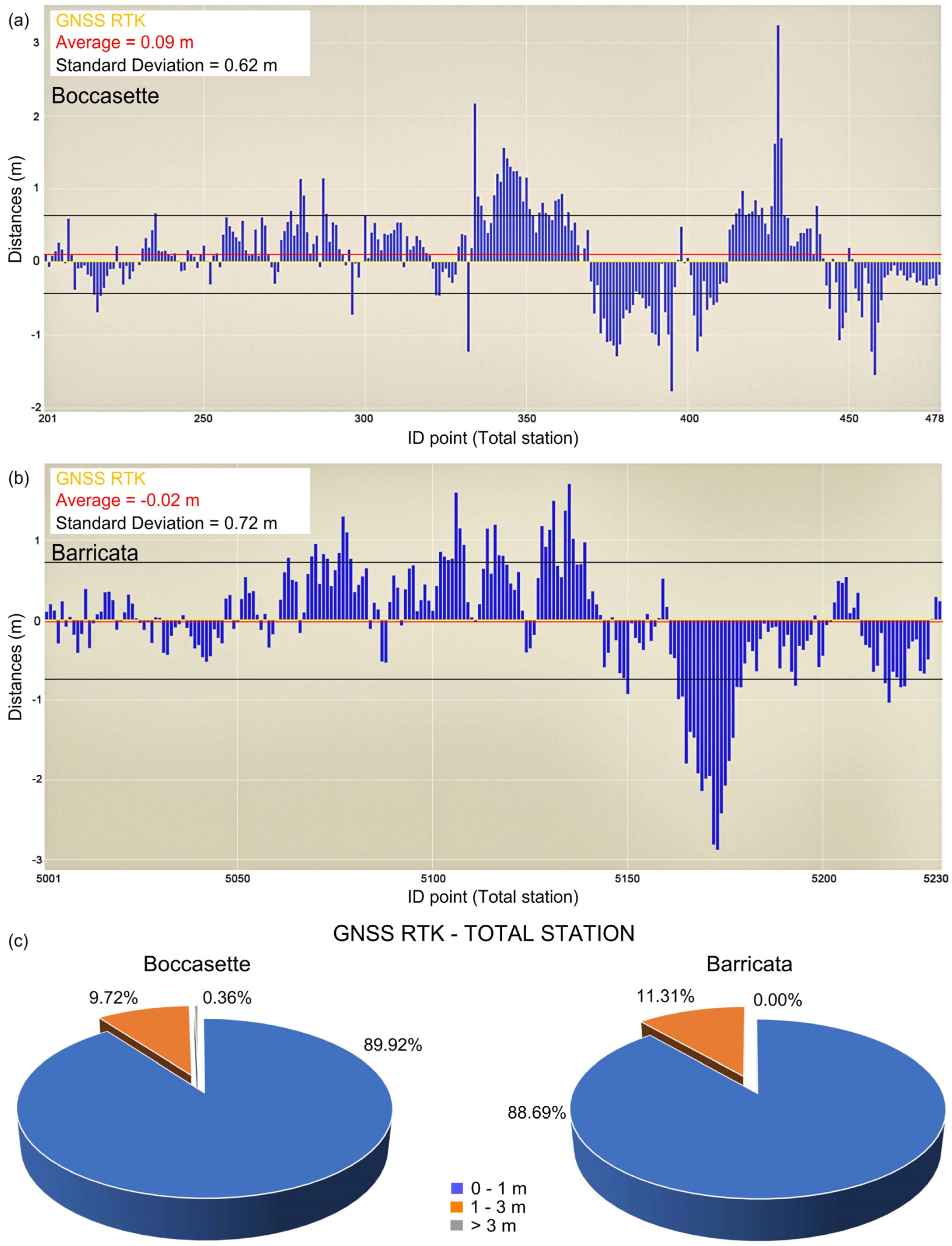 Remotesensing 15 05354 g010