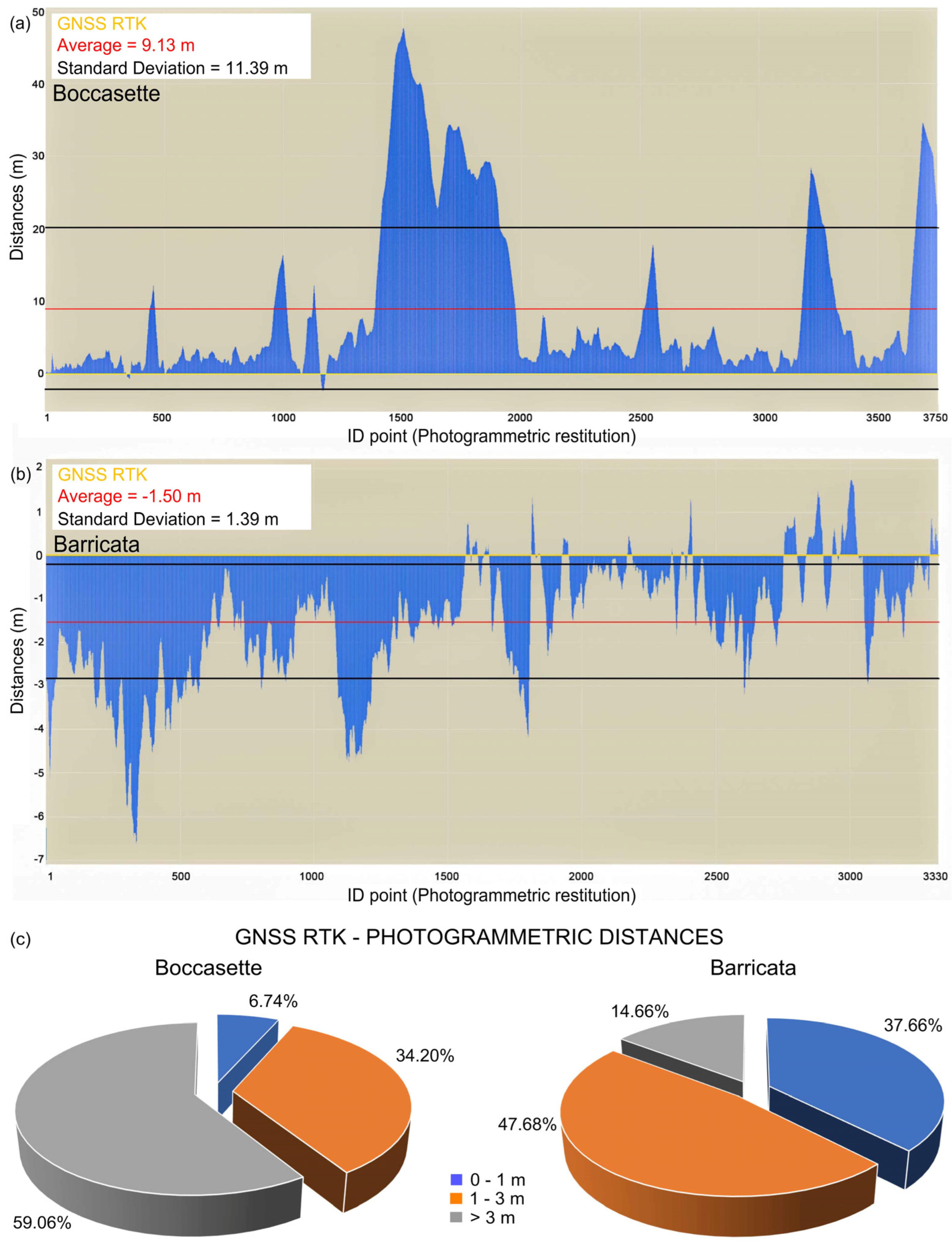 Remotesensing 15 05354 g011