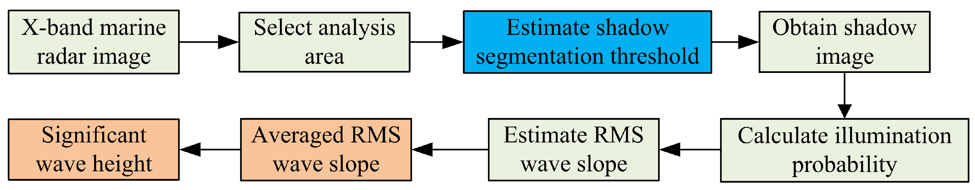 Remotesensing 15 05355 g001