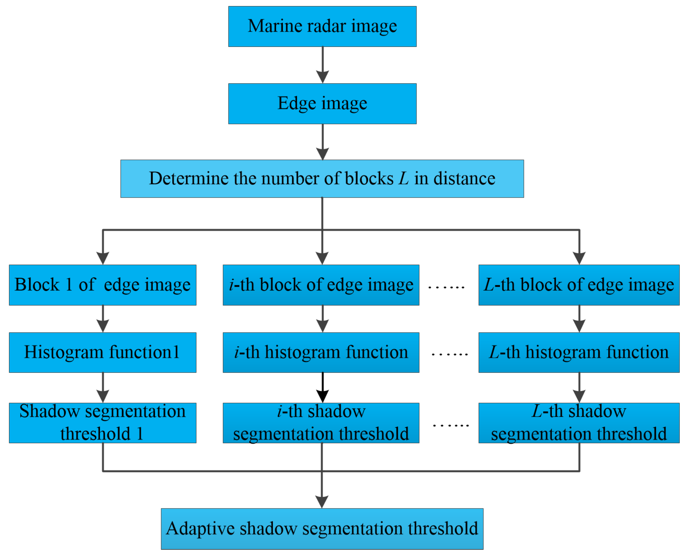 Remotesensing 15 05355 g002
