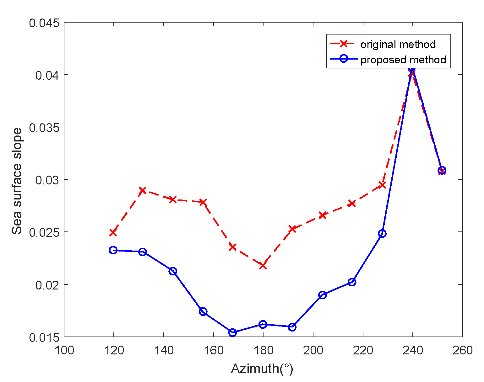 Remotesensing 15 05355 g009