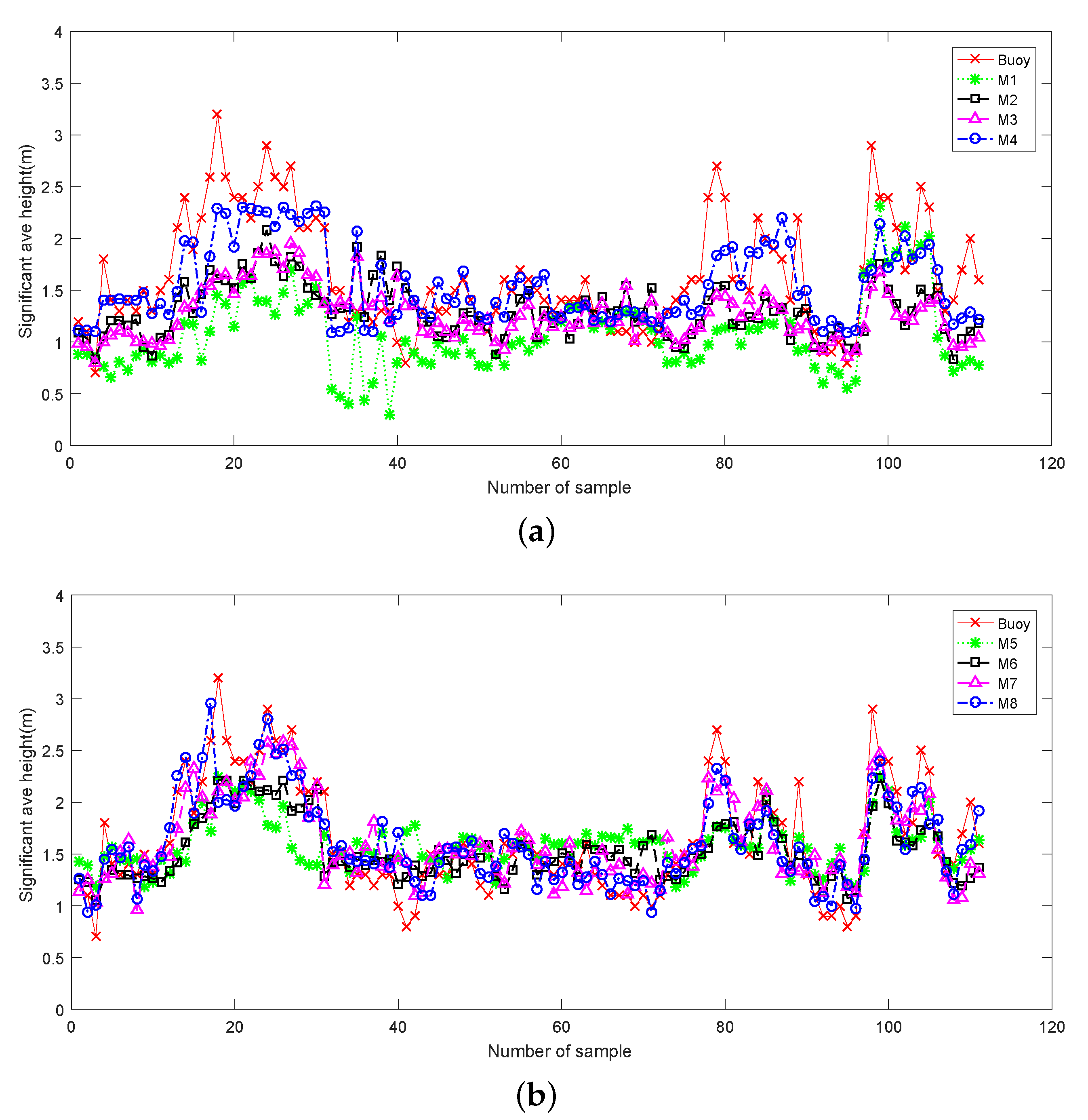 Remotesensing 15 05355 g010