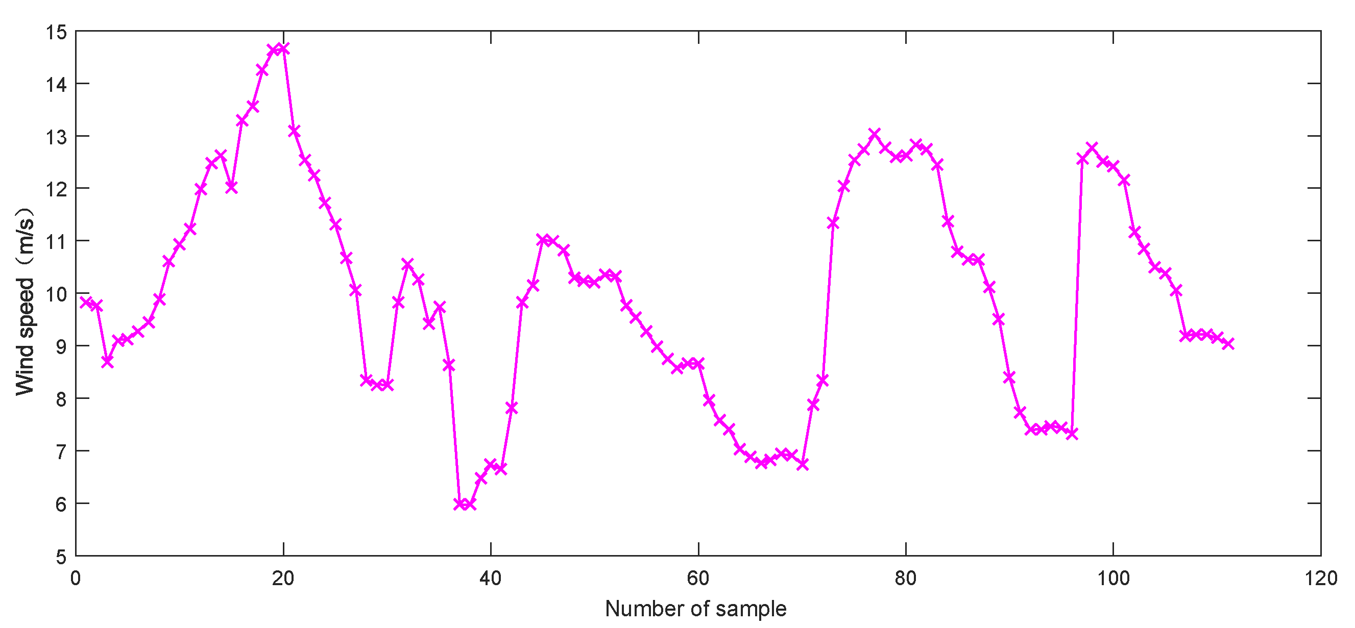 Remotesensing 15 05355 g011