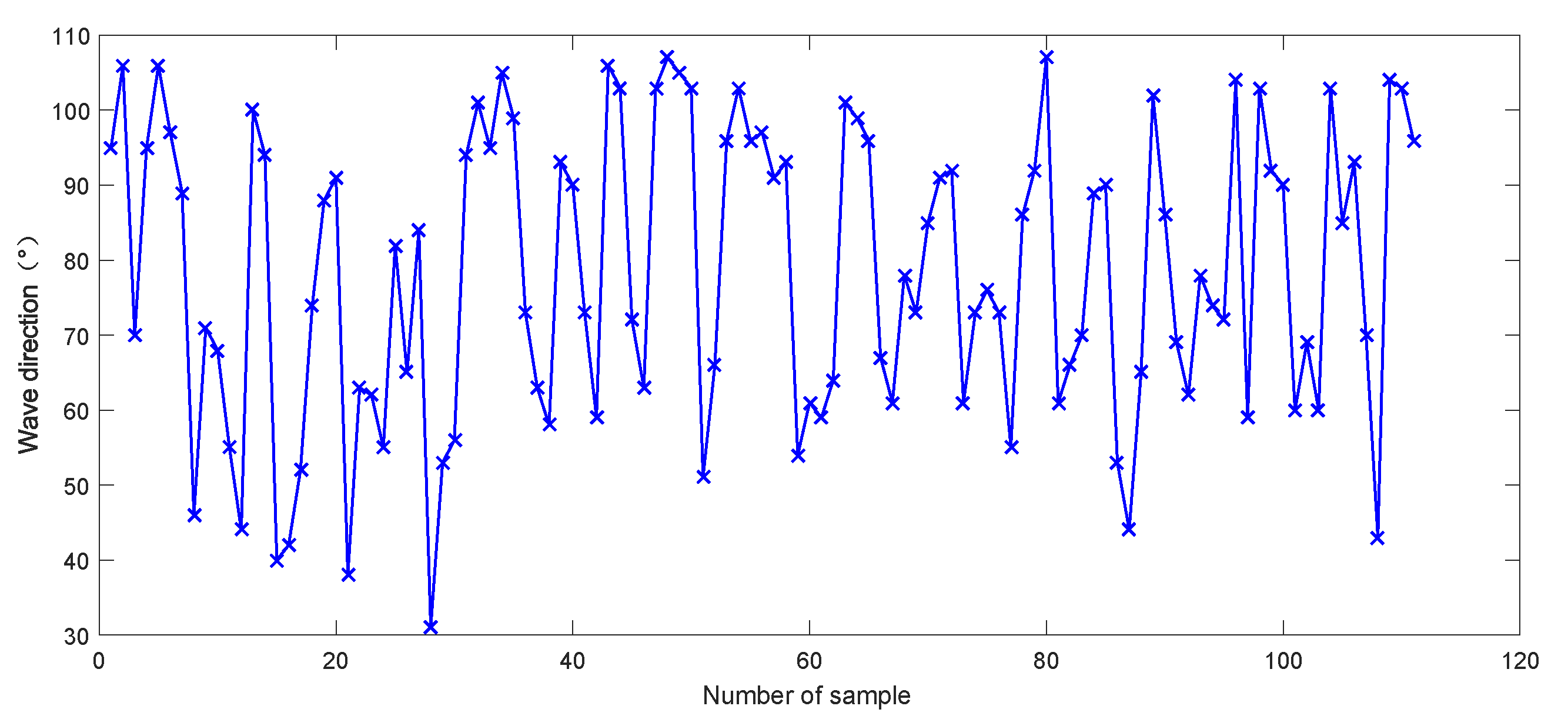 Remotesensing 15 05355 g012