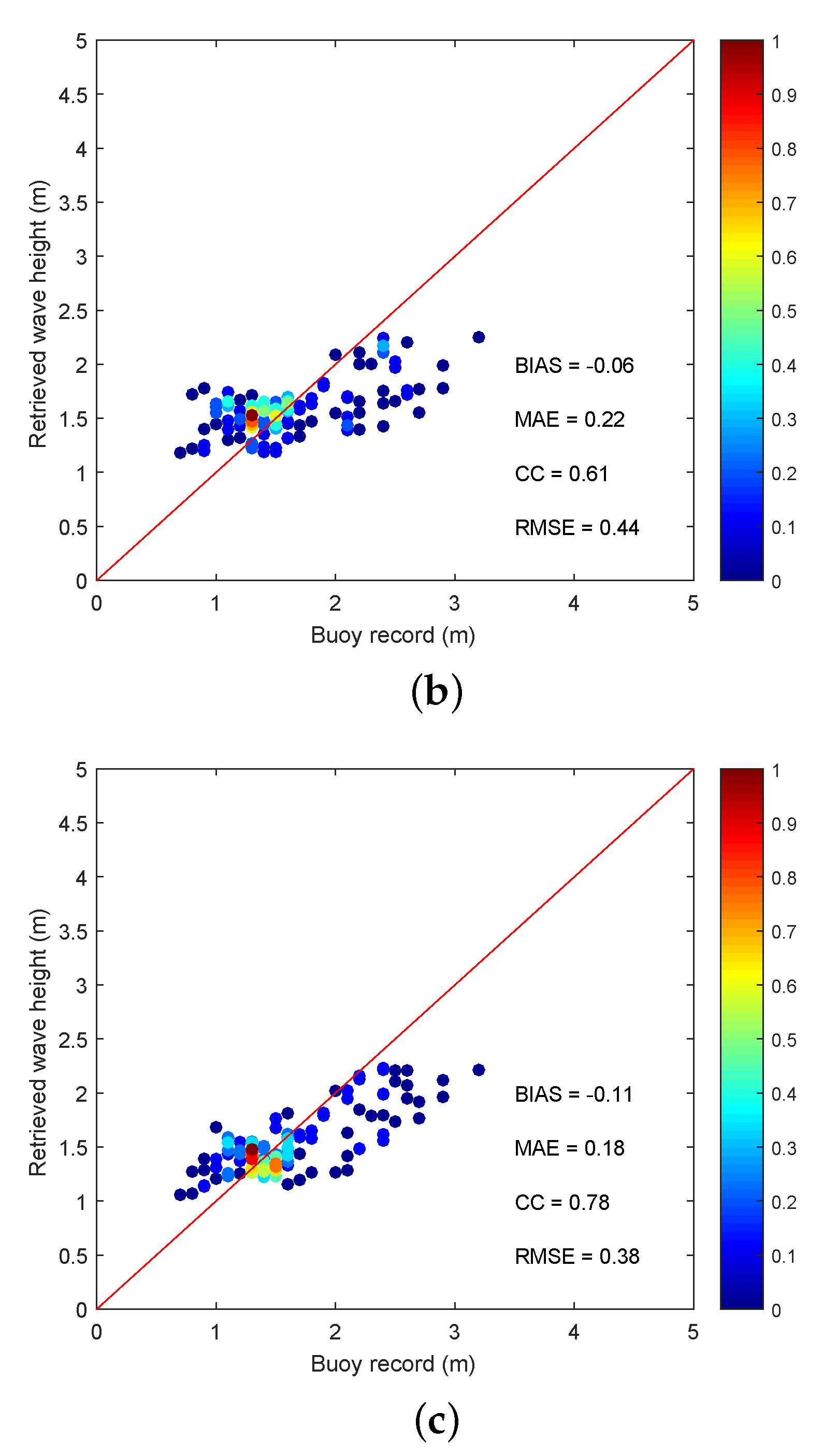Remotesensing 15 05355 g015b