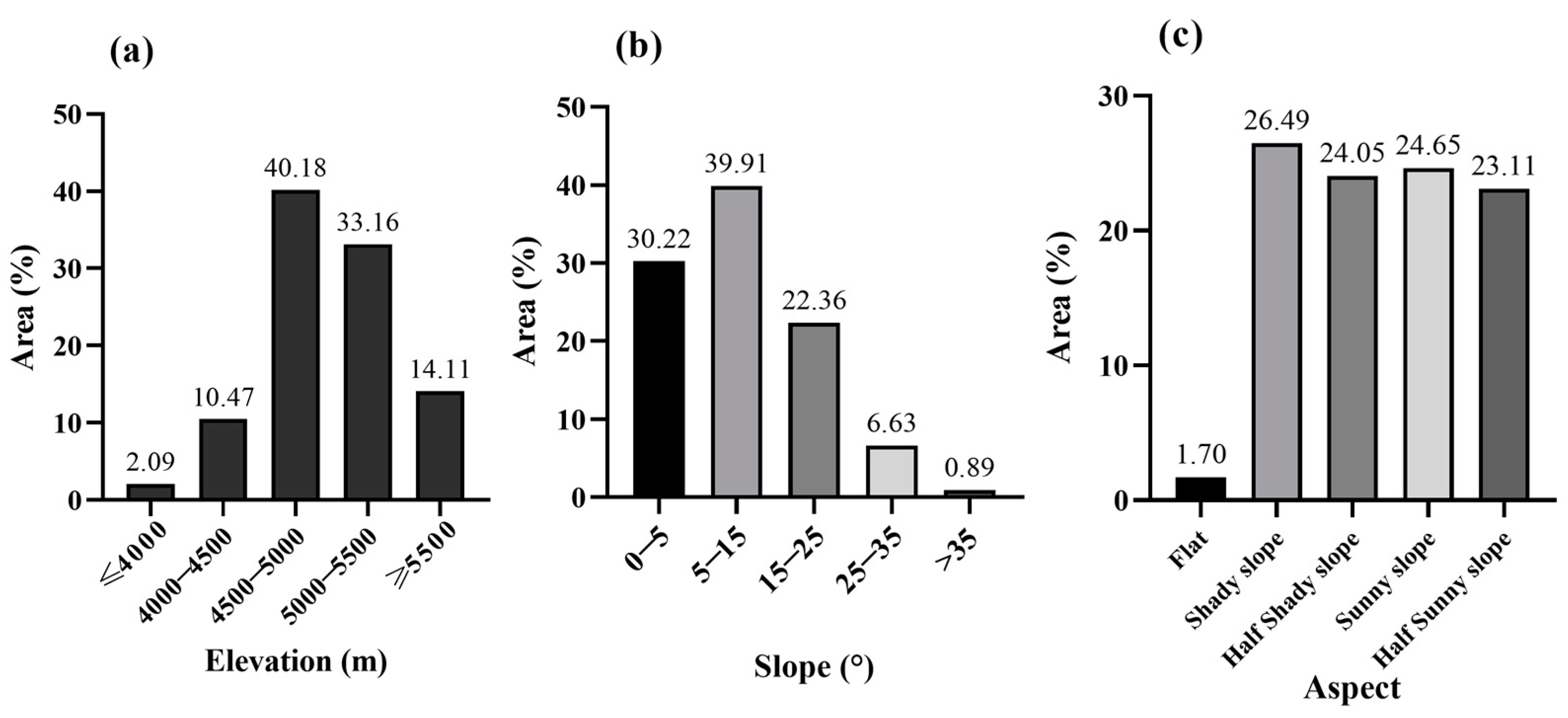 Remotesensing 15 05356 g003