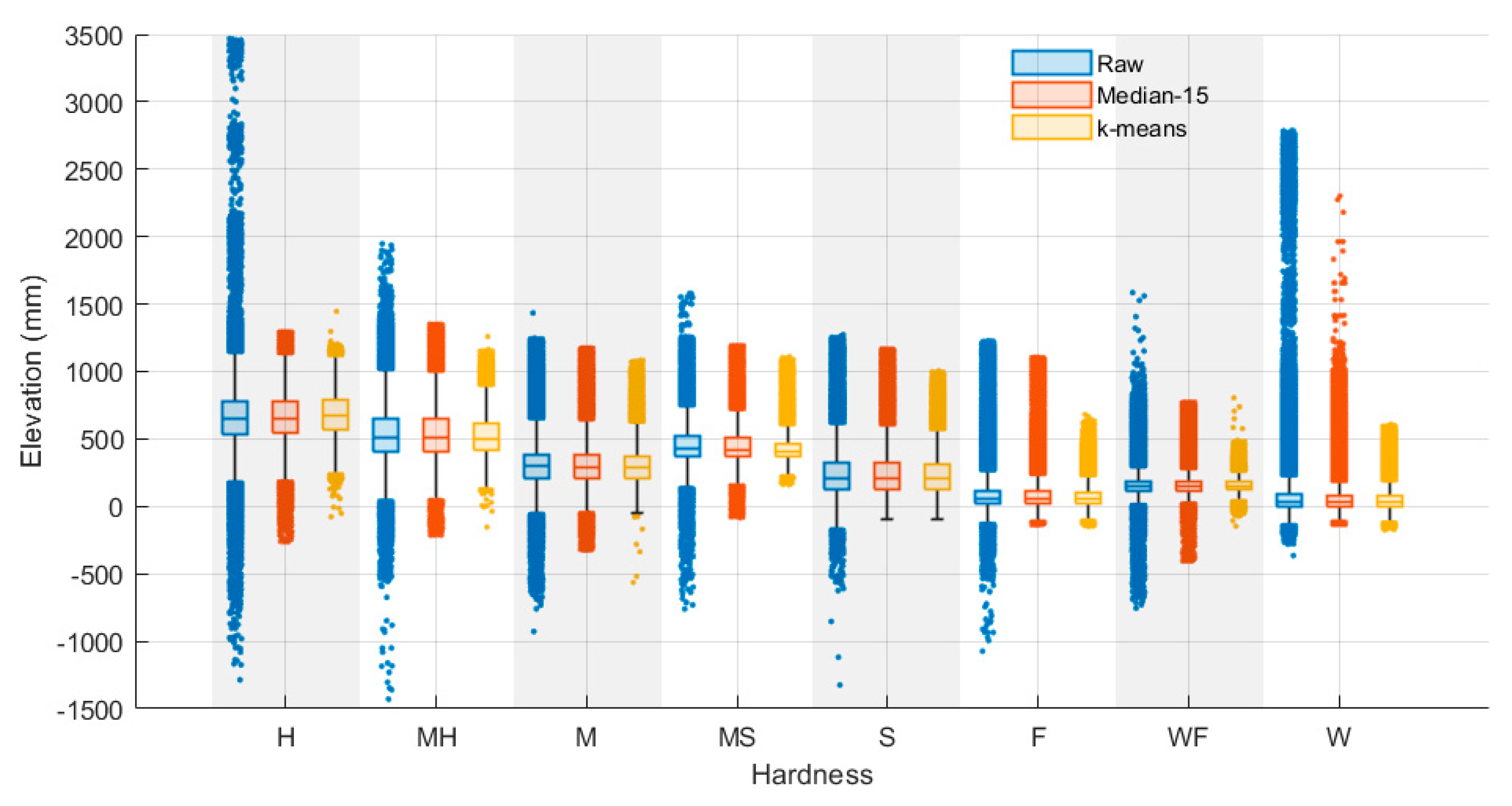 Remotesensing 15 05357 g009