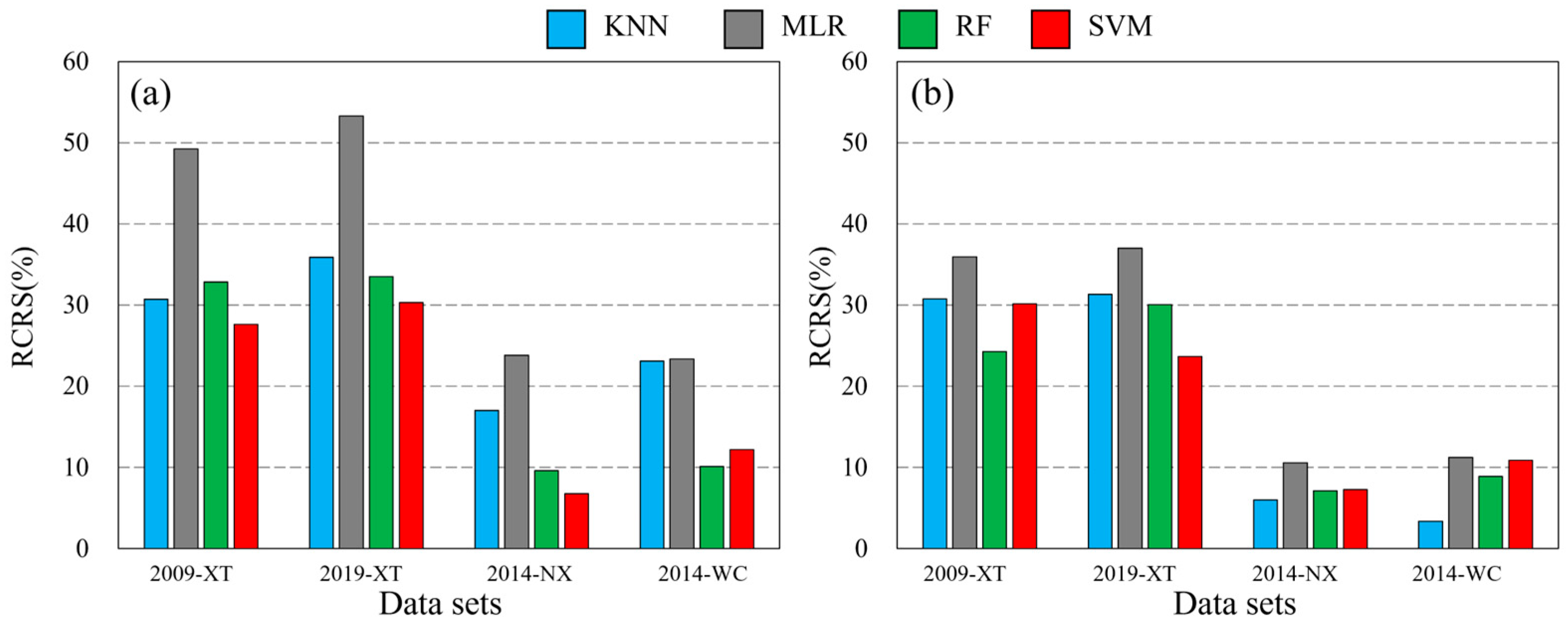 Remotesensing 15 05358 g009