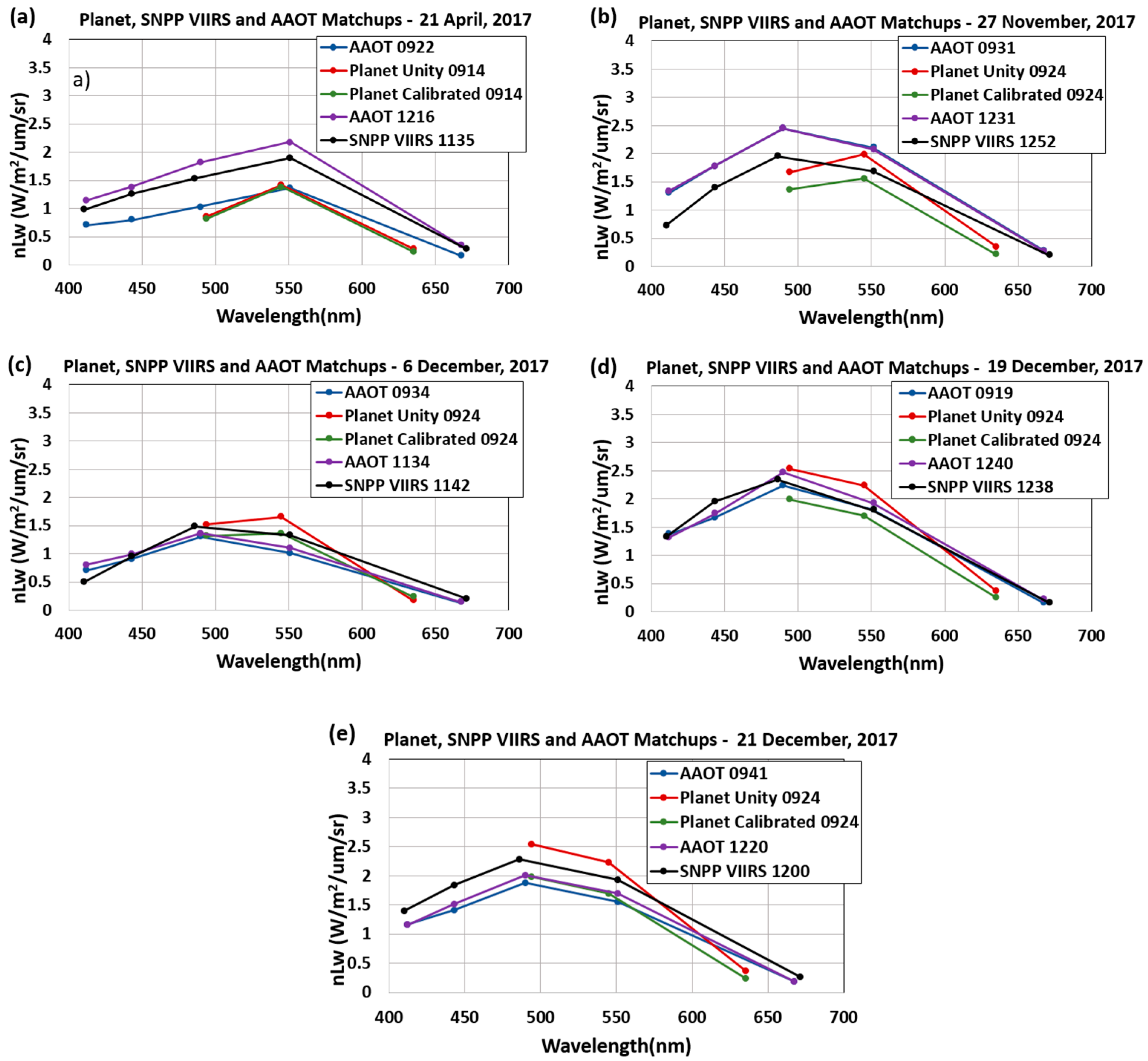 Remotesensing 15 05359 g002