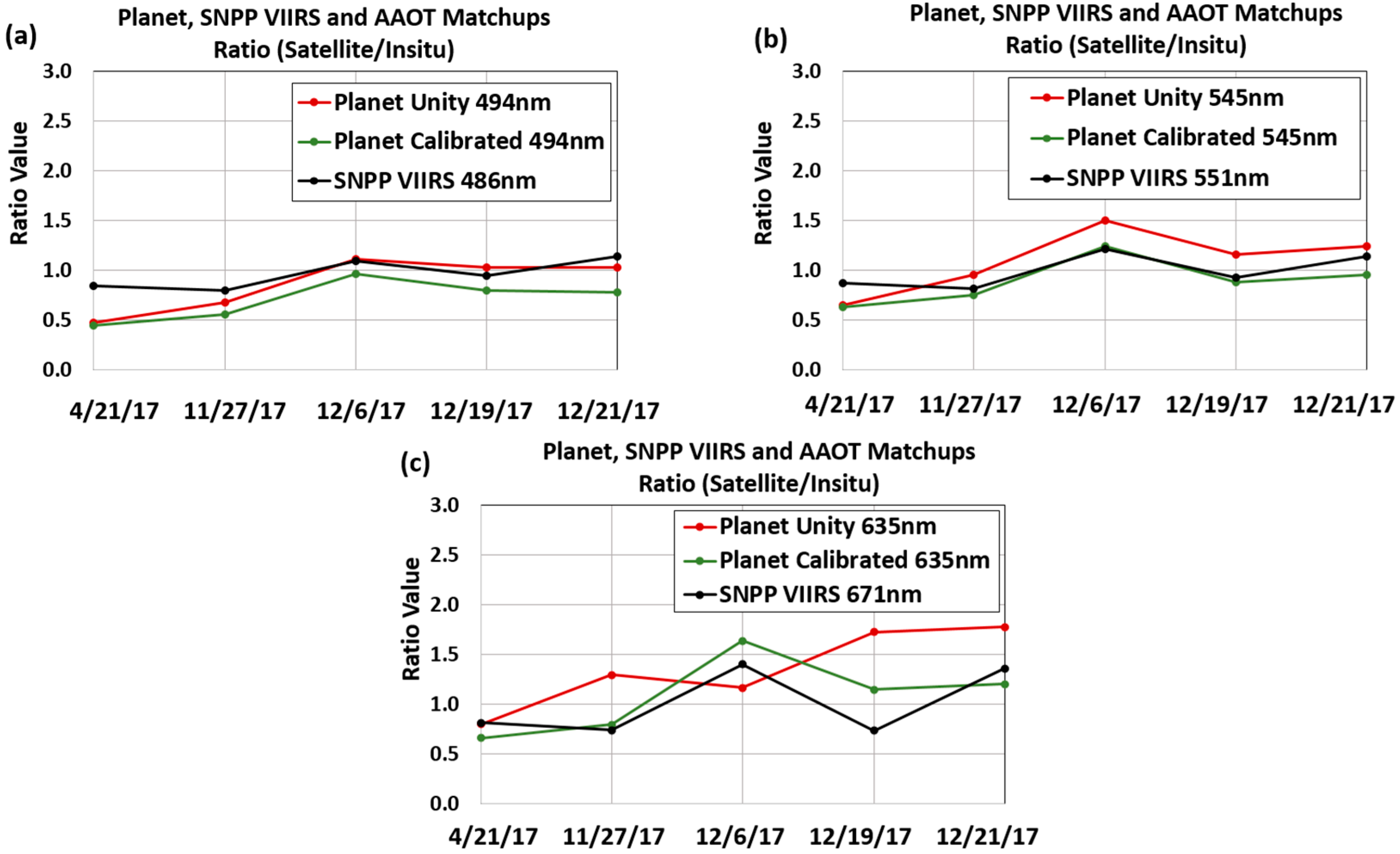 Remotesensing 15 05359 g003