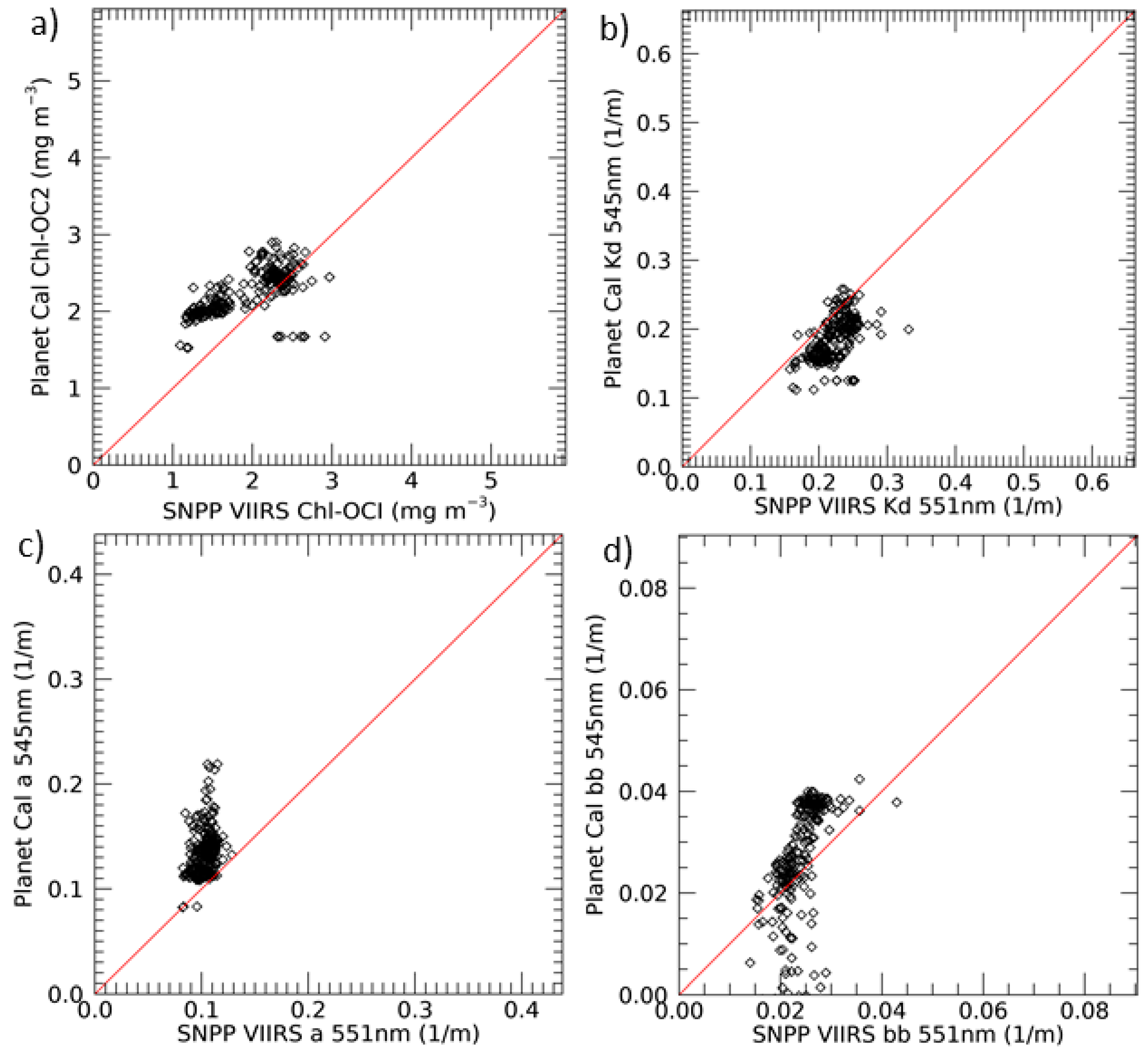 Remotesensing 15 05359 g017