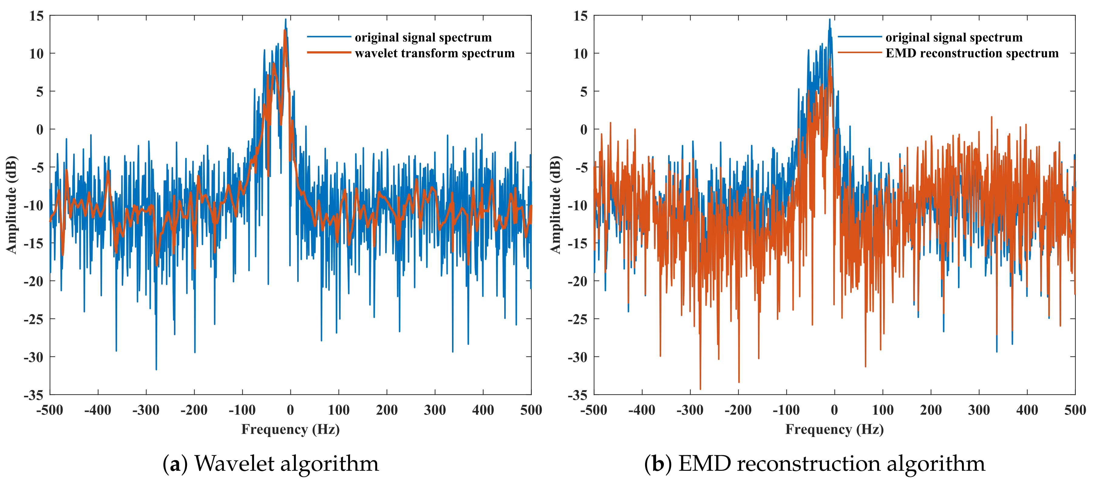 Remotesensing 15 05360 g007 Remotesensing 15 05360 g007