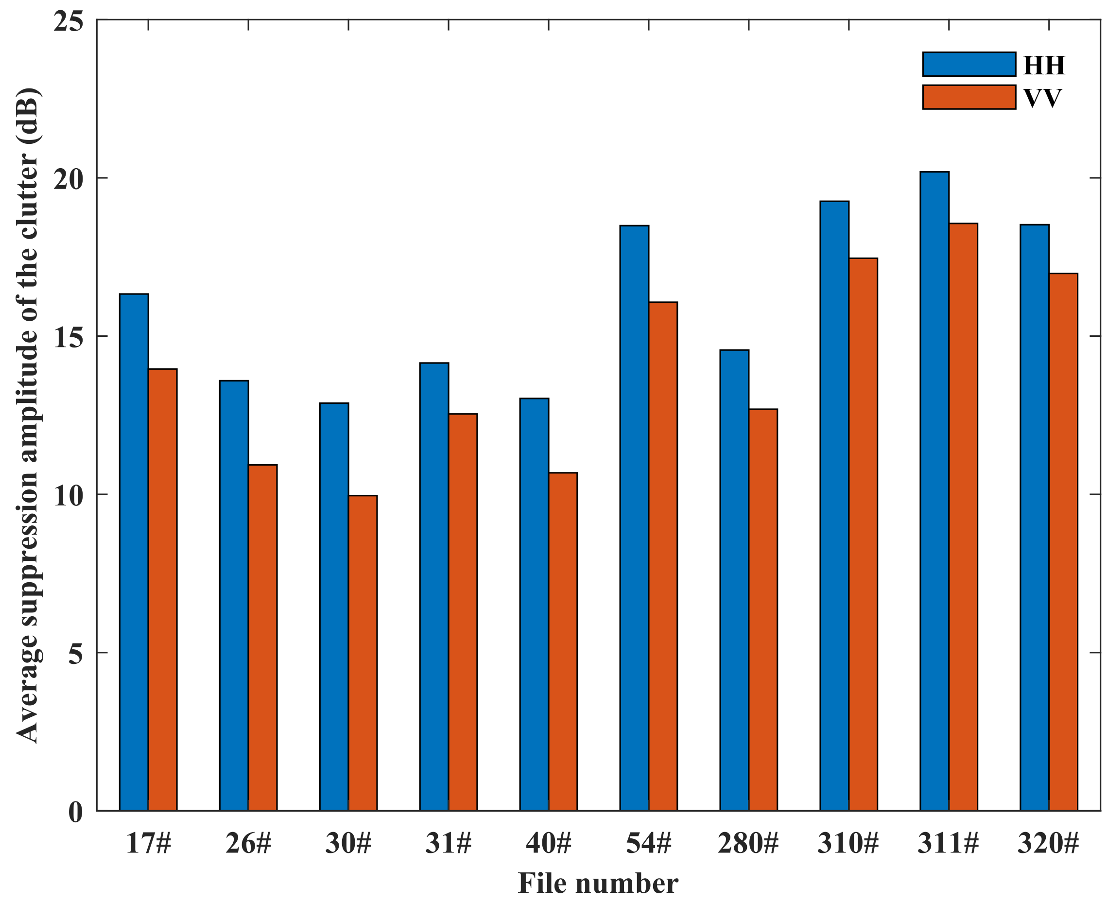 Remotesensing 15 05360 g017 Remotesensing 15 05360 g017