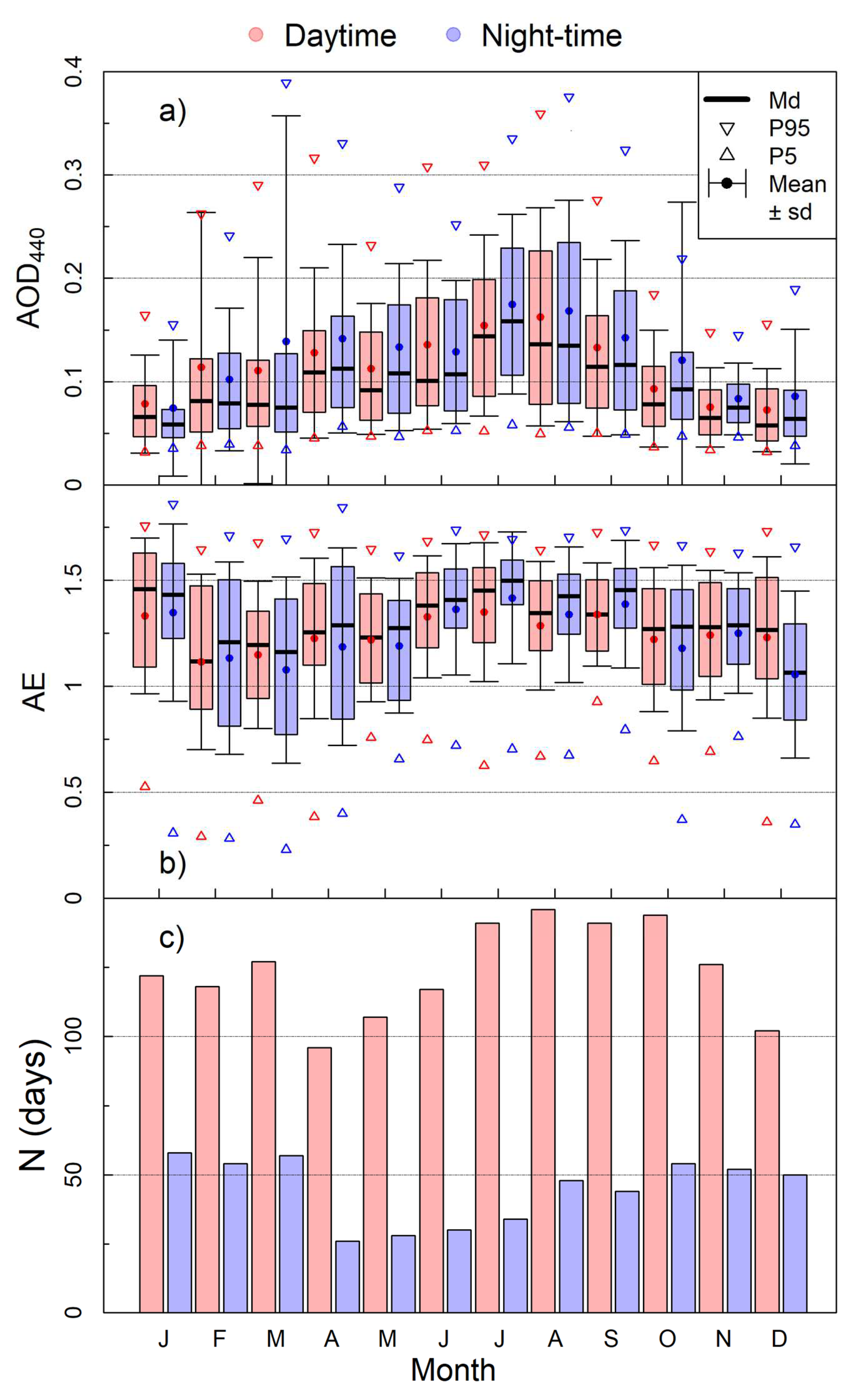 Remotesensing 15 05362 g002