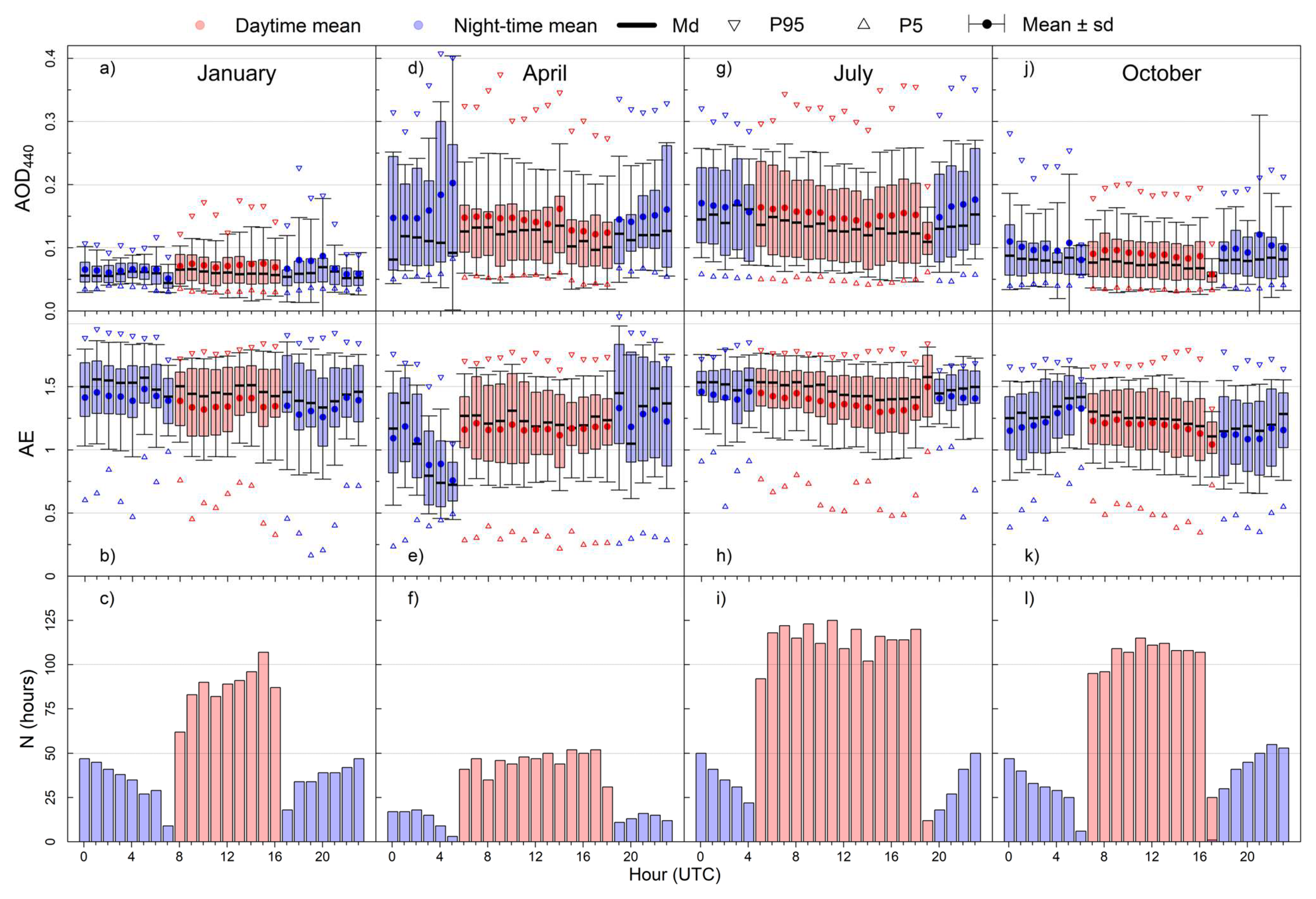Remotesensing 15 05362 g003