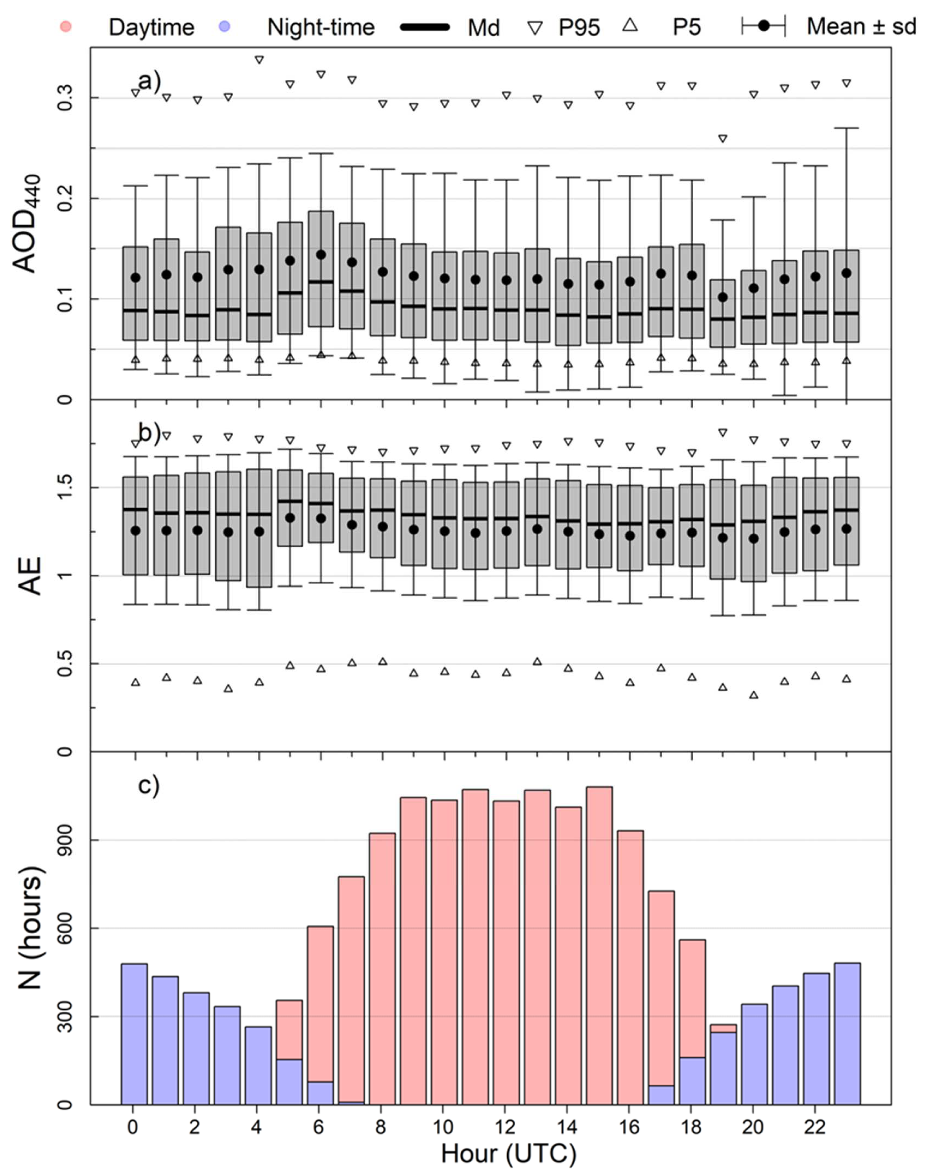 Remotesensing 15 05362 g004