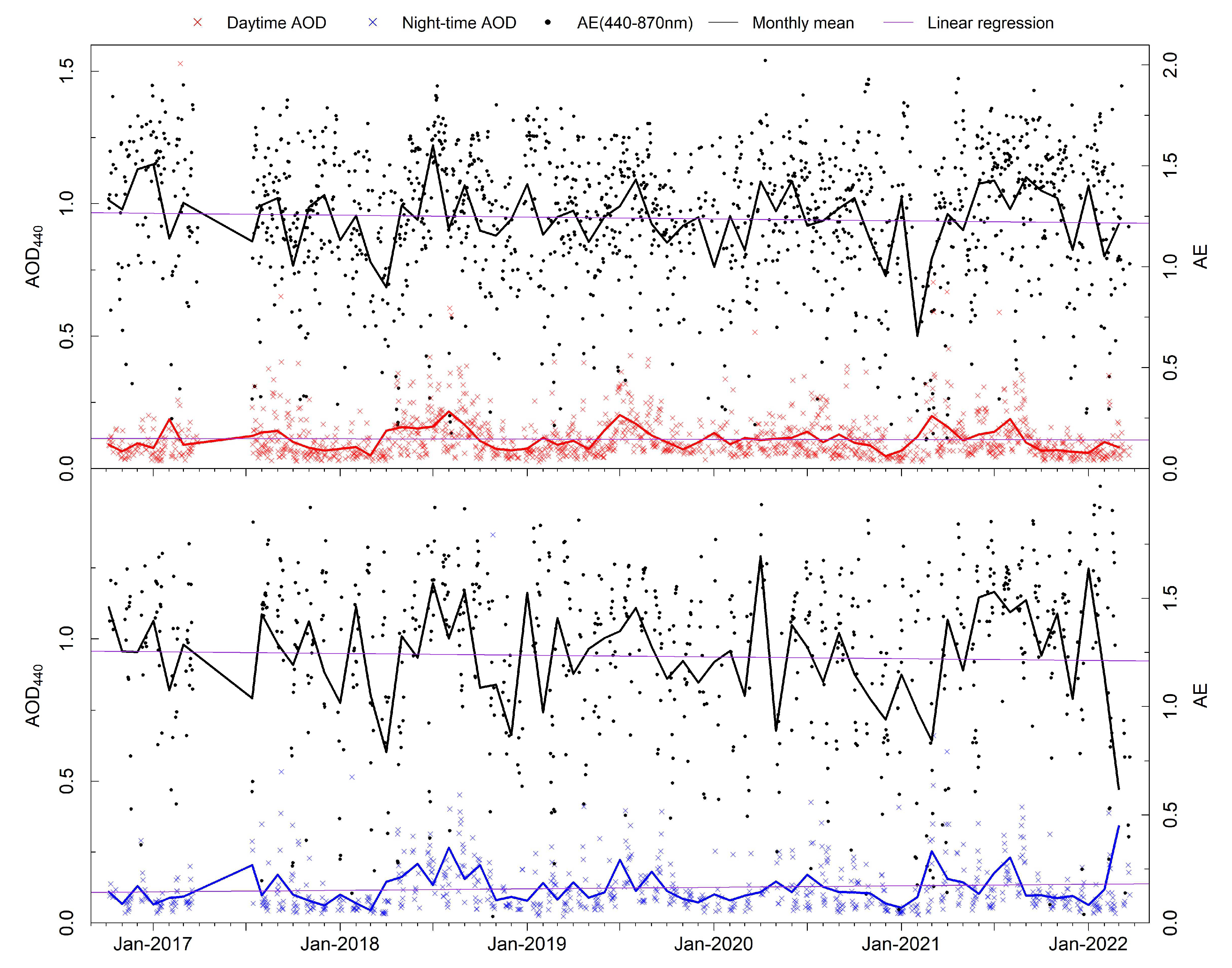 Remotesensing 15 05362 g0a1