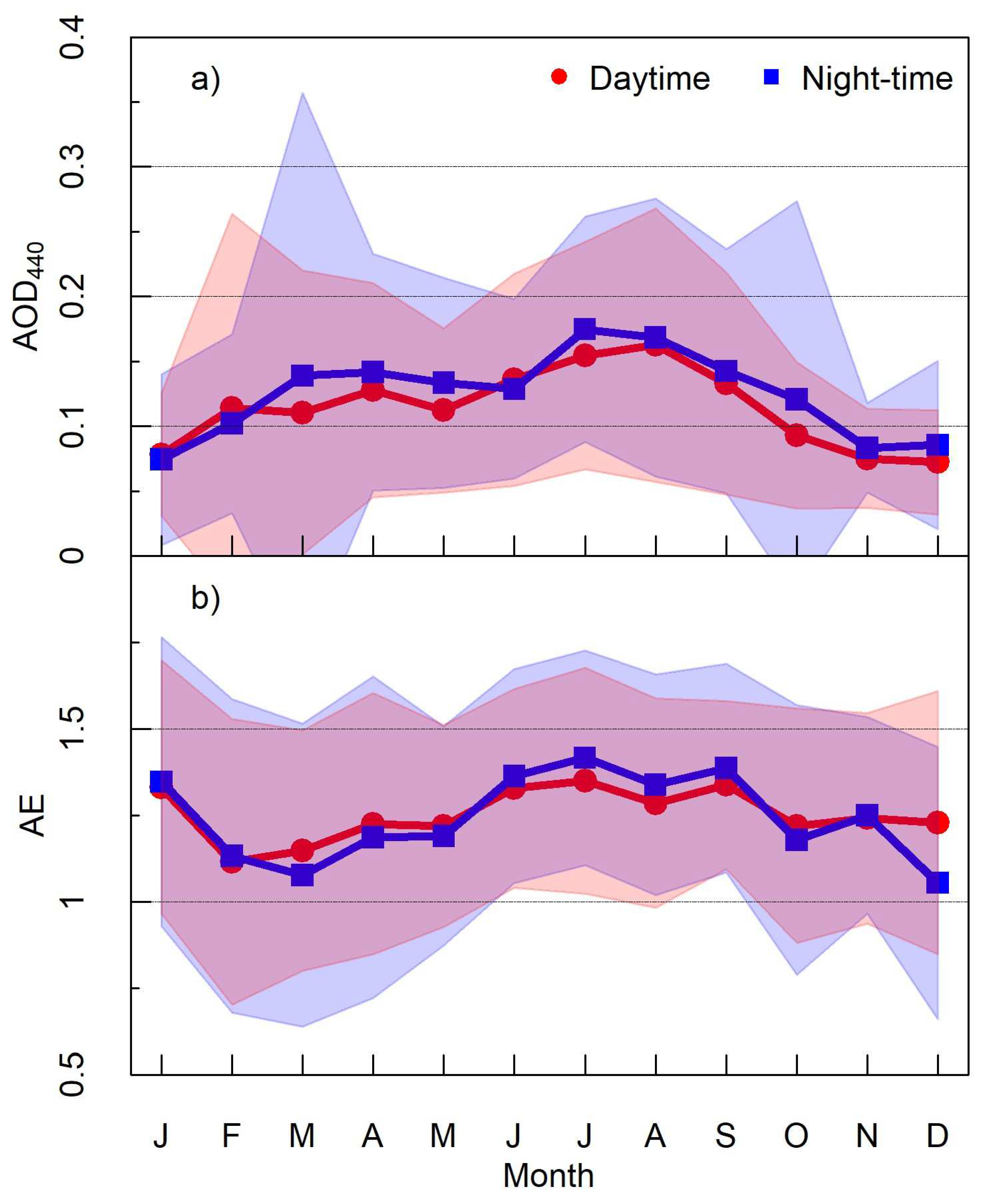Remotesensing 15 05362 g0a2
