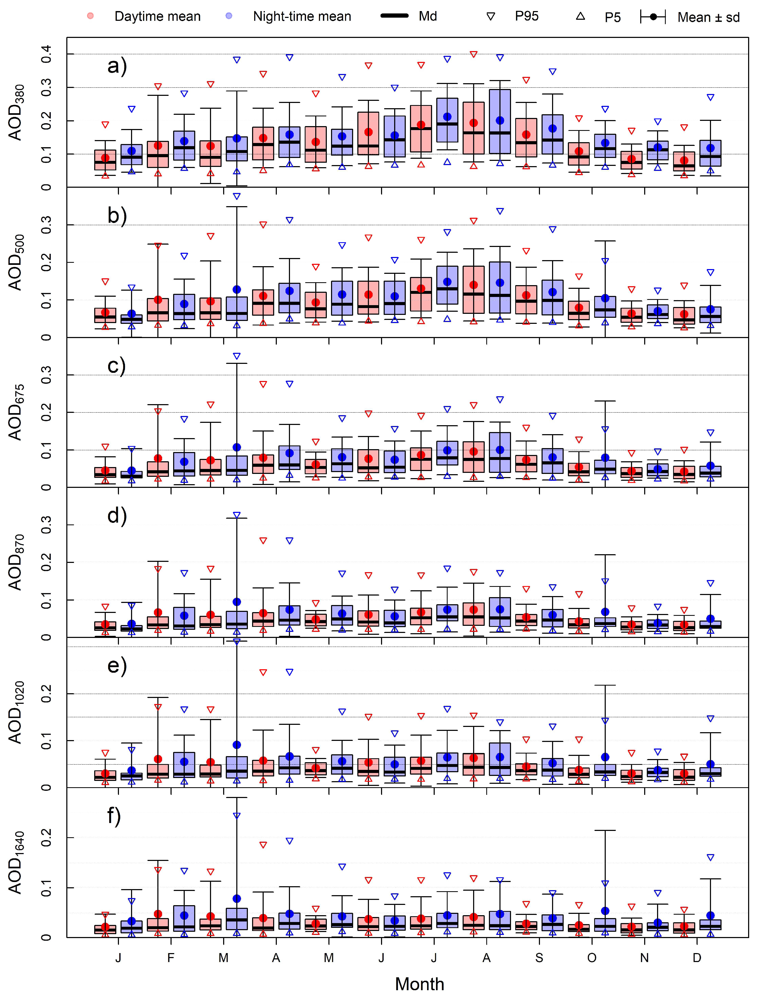 Remotesensing 15 05362 g0a3