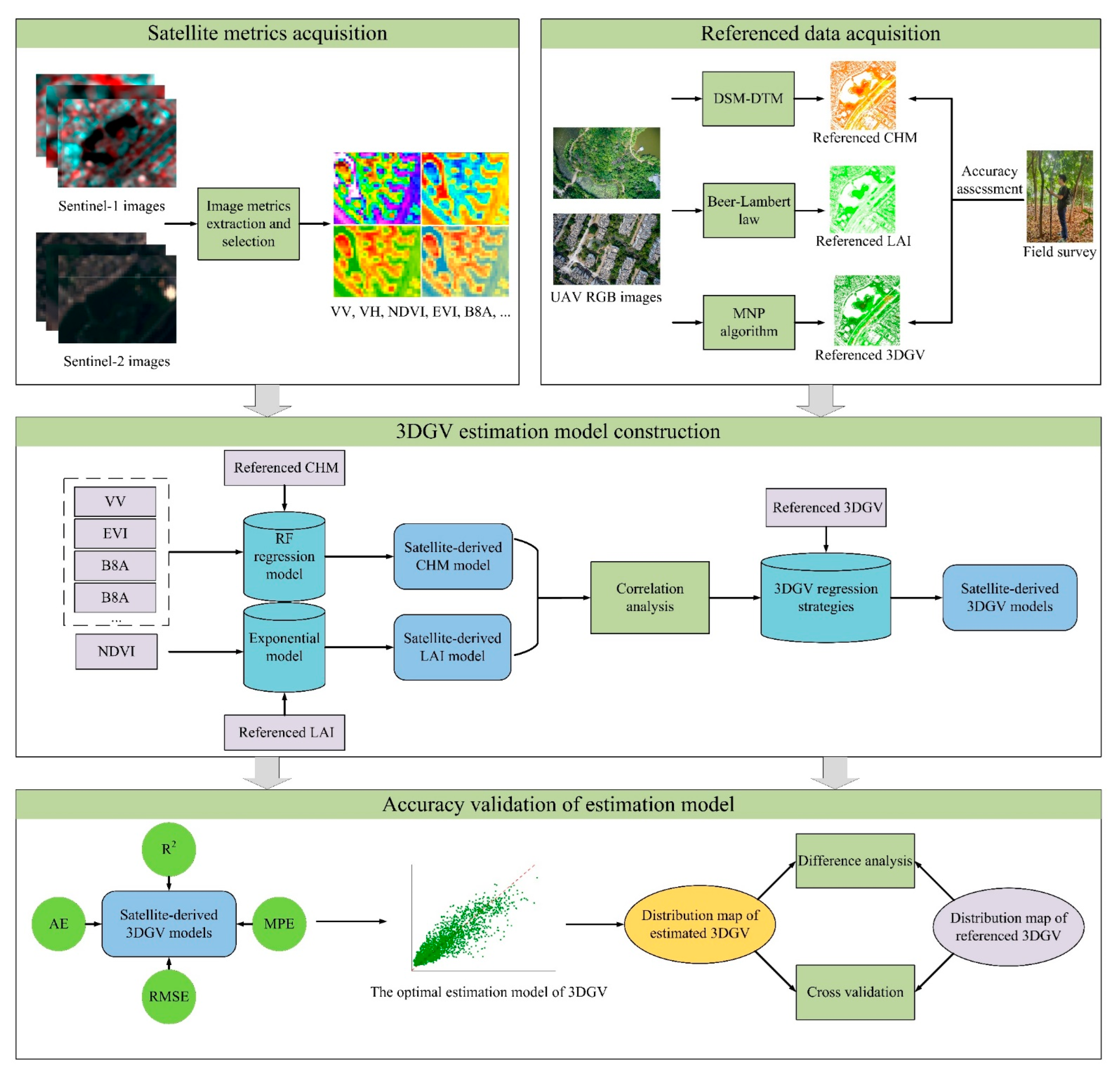 Remotesensing 15 05364 g001