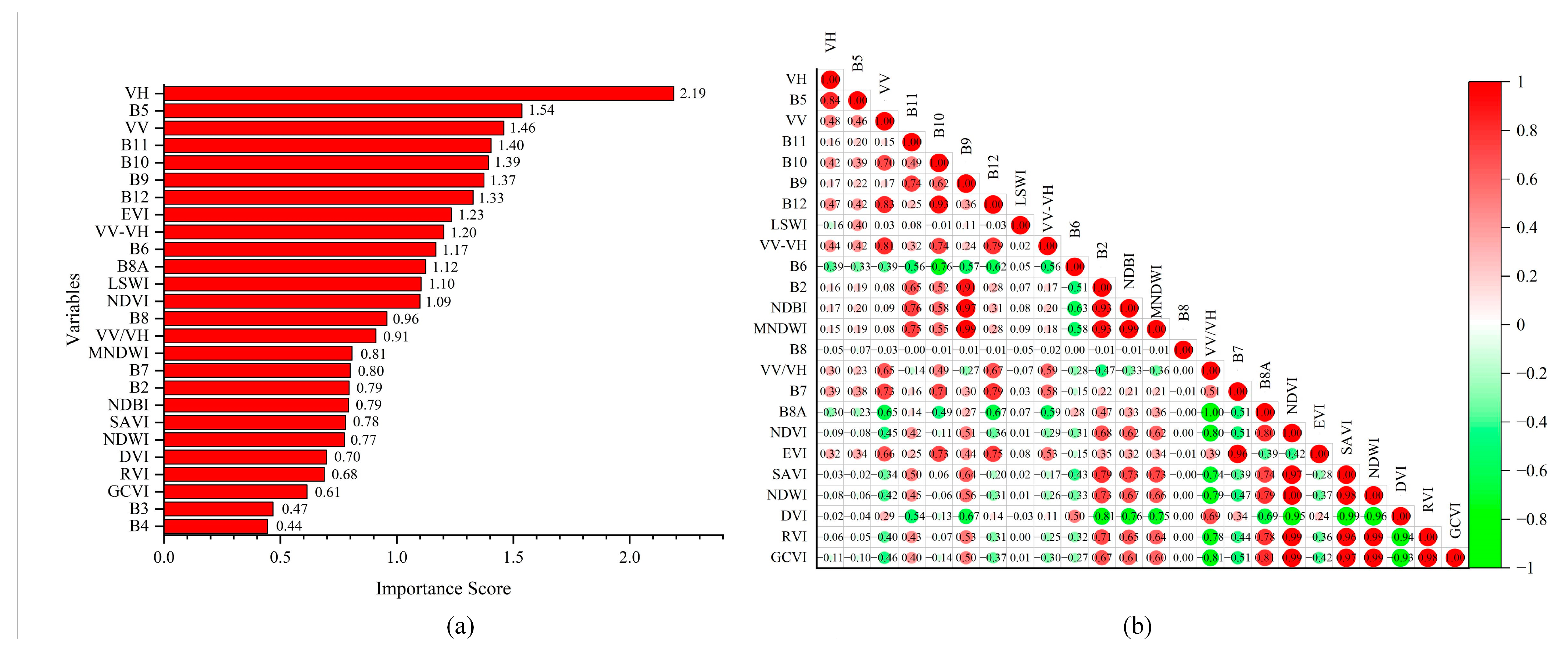Remotesensing 15 05364 g005