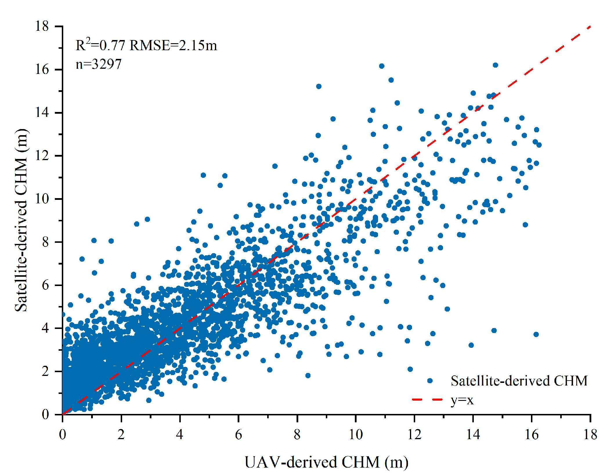 Remotesensing 15 05364 g006