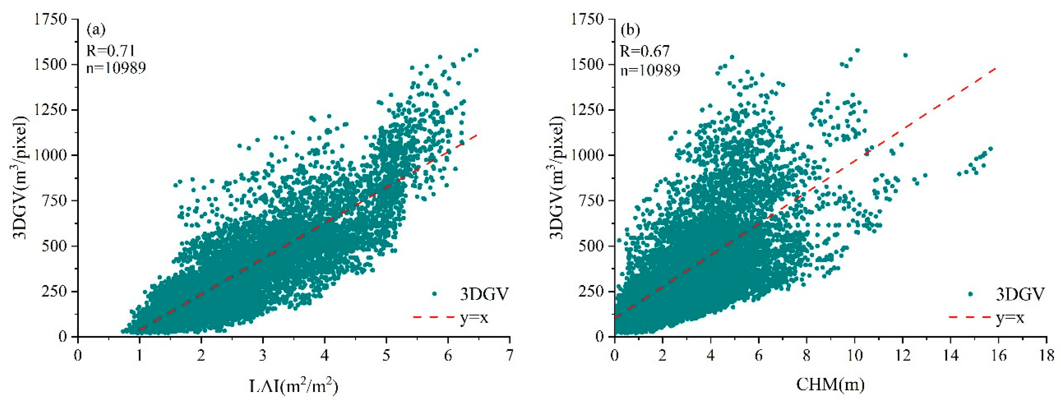 Remotesensing 15 05364 g008