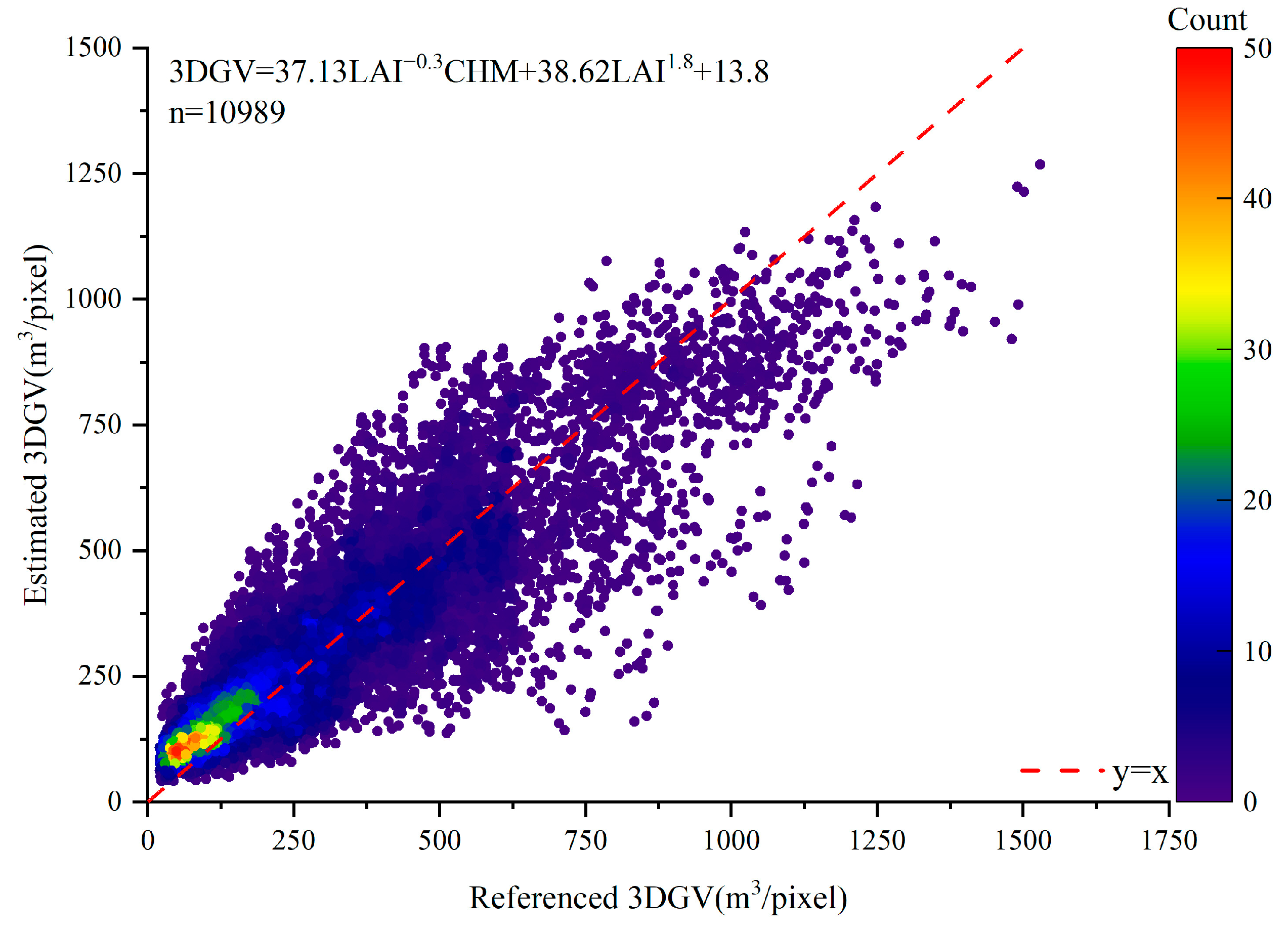Remotesensing 15 05364 g011