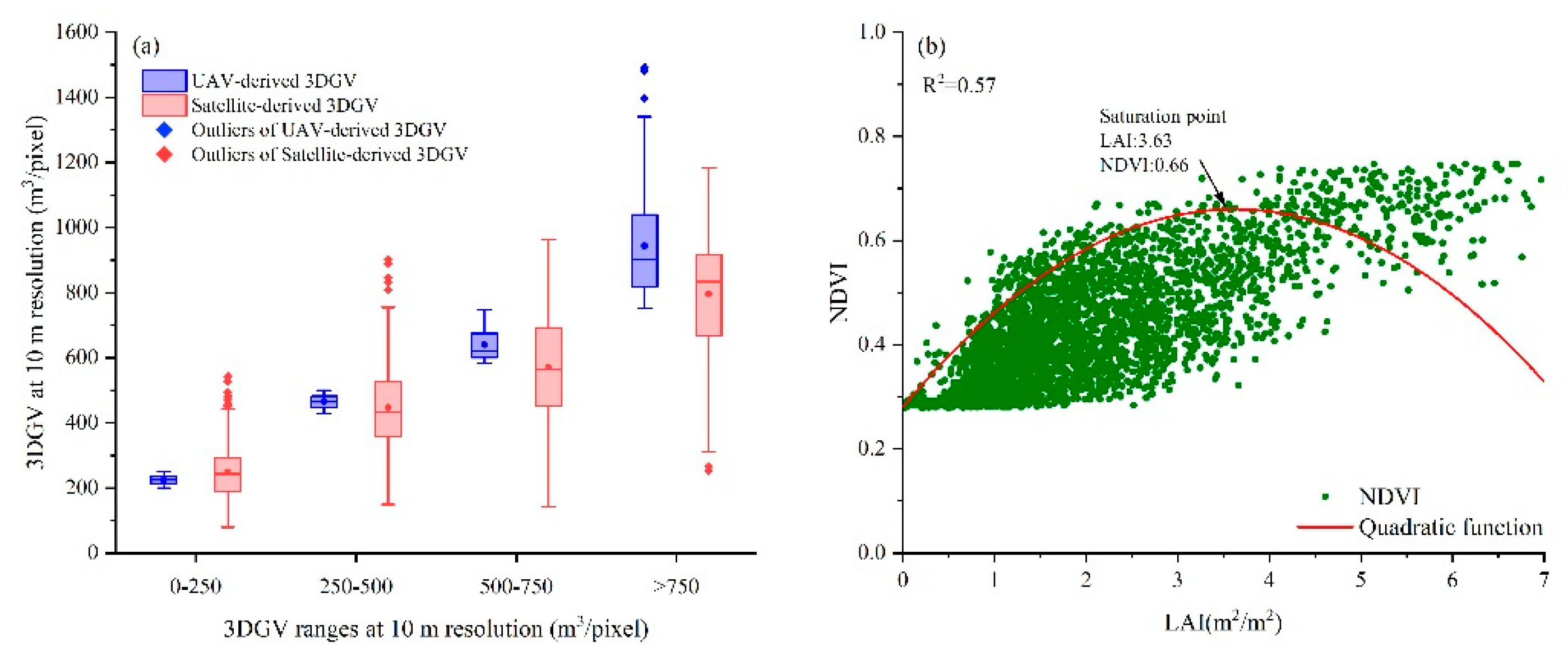 Remotesensing 15 05364 g014