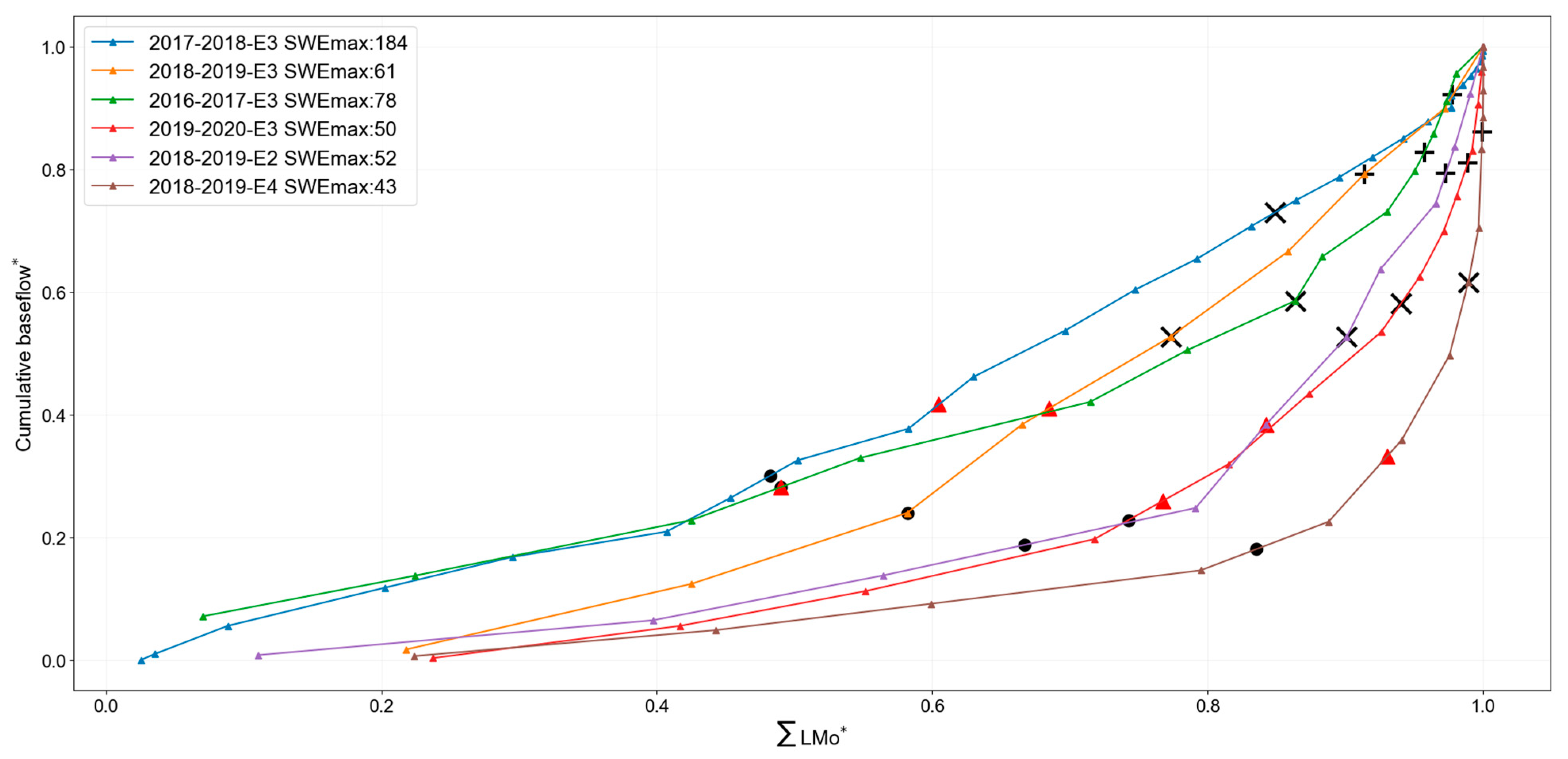 Remotesensing 15 05365 g009
