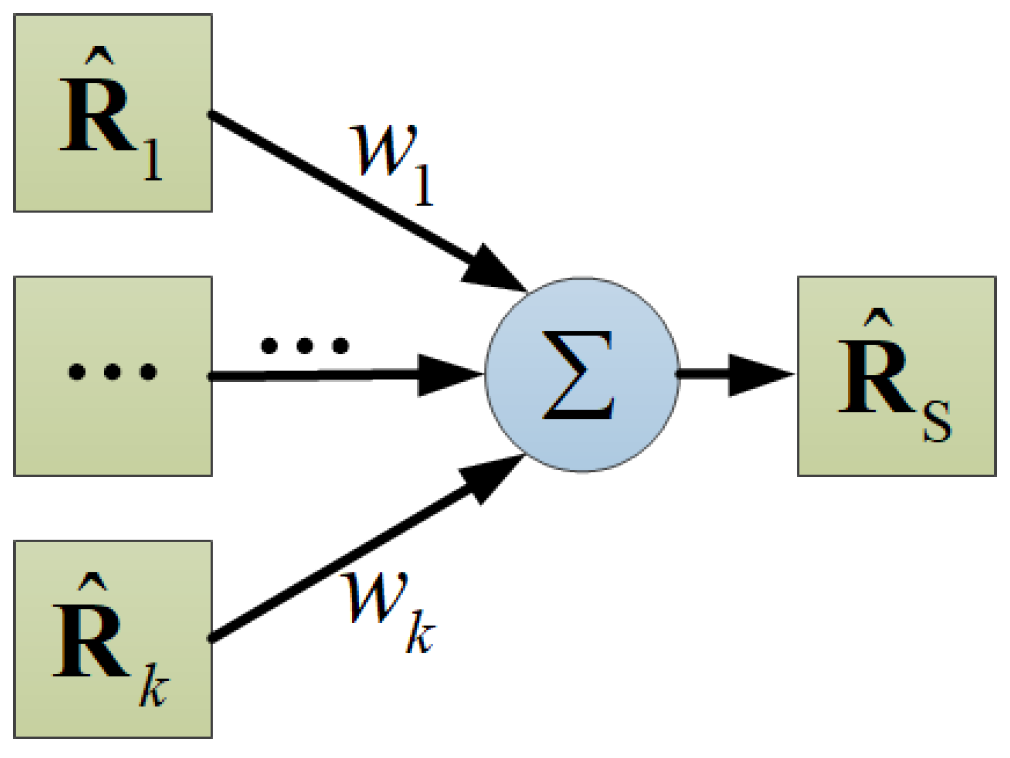Remotesensing 15 05367 g003