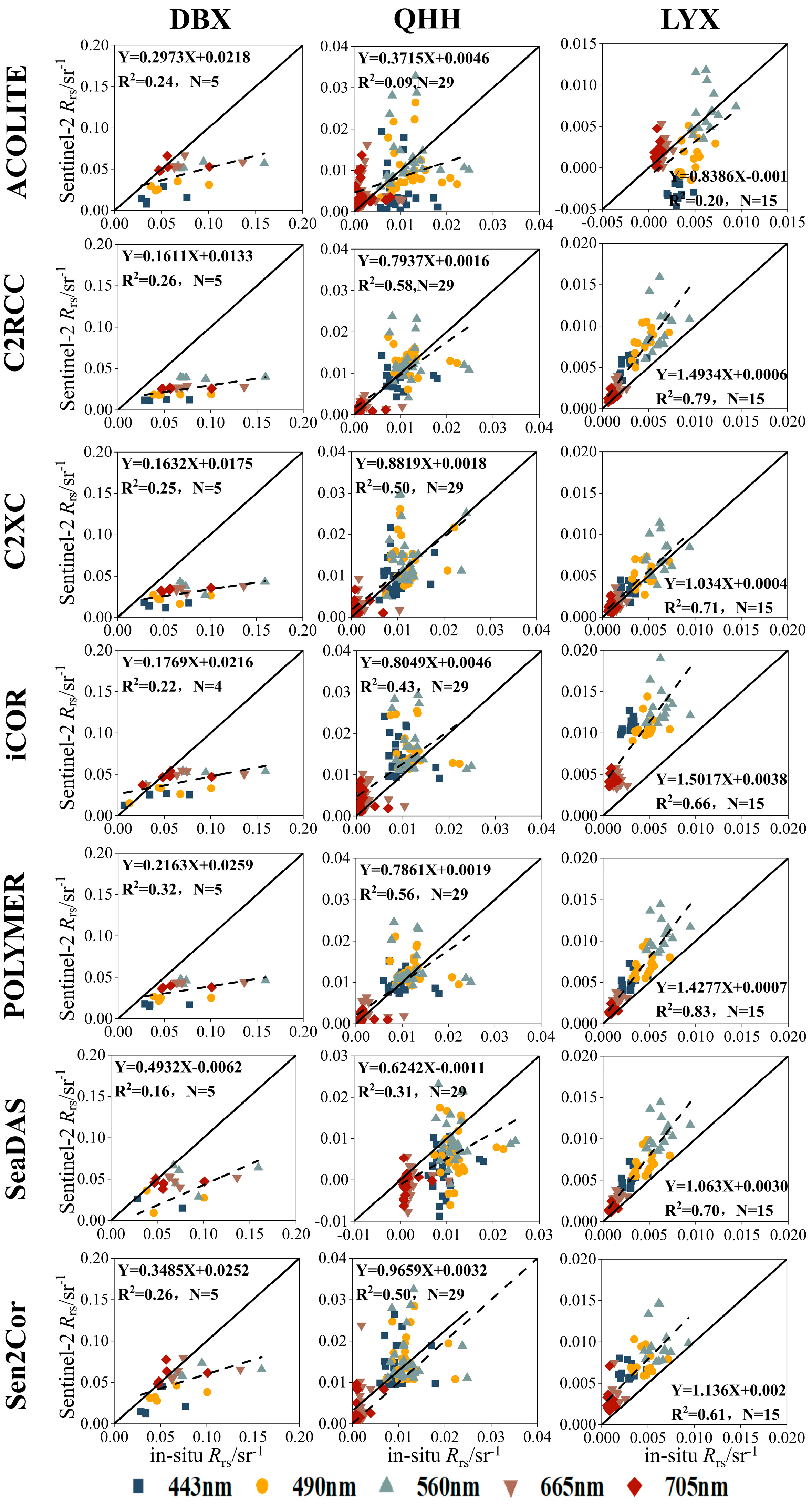 Remotesensing 15 05370 g005