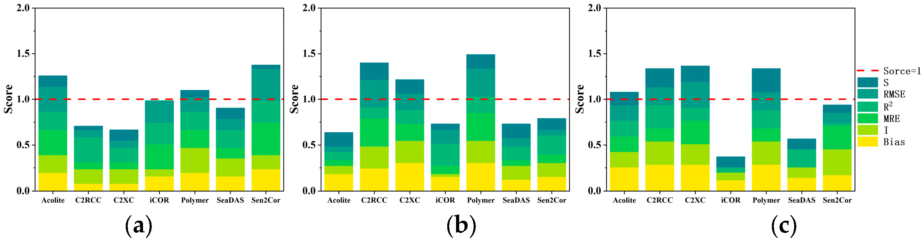 Remotesensing 15 05370 g006