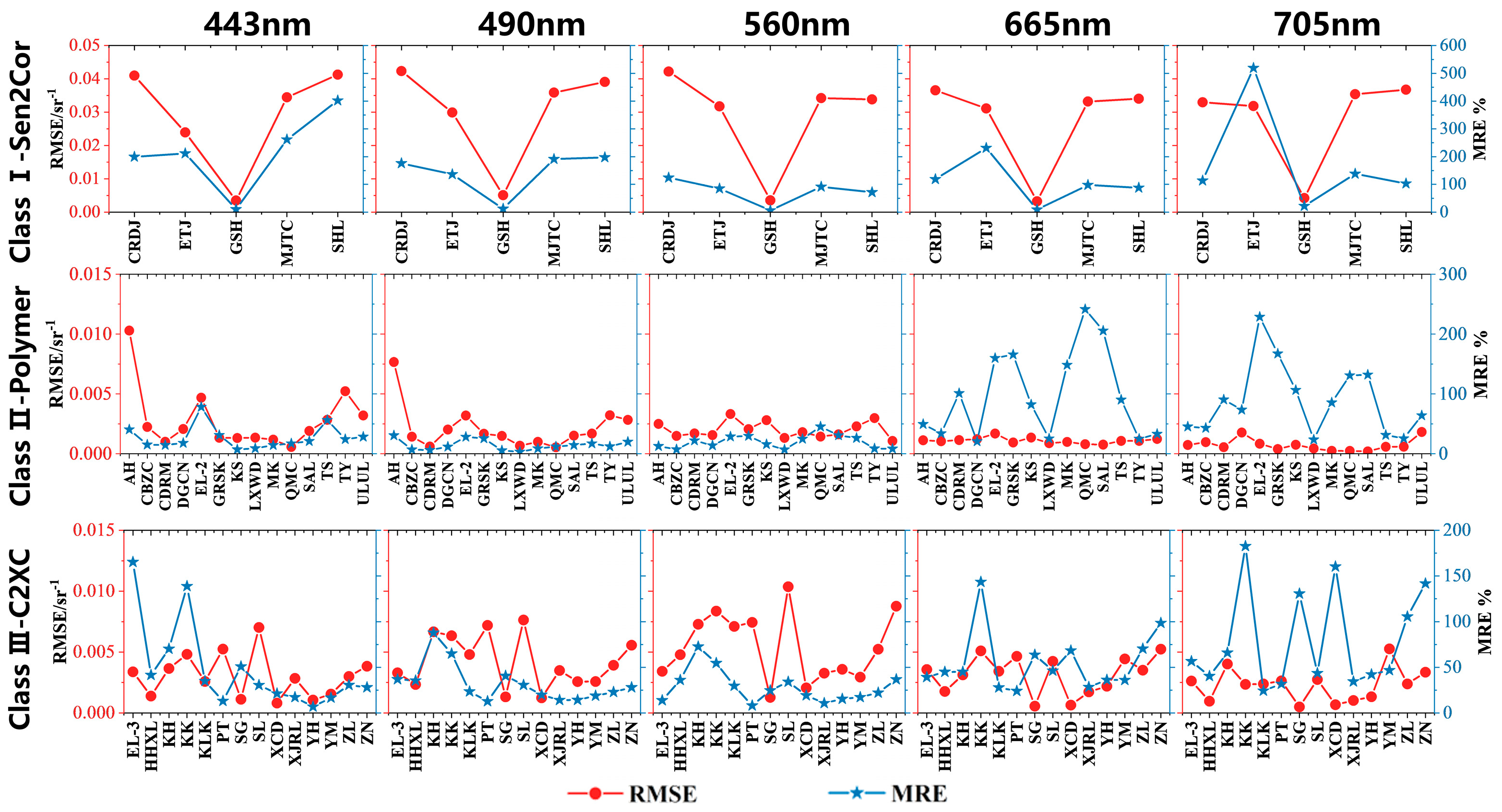 Remotesensing 15 05370 g010
