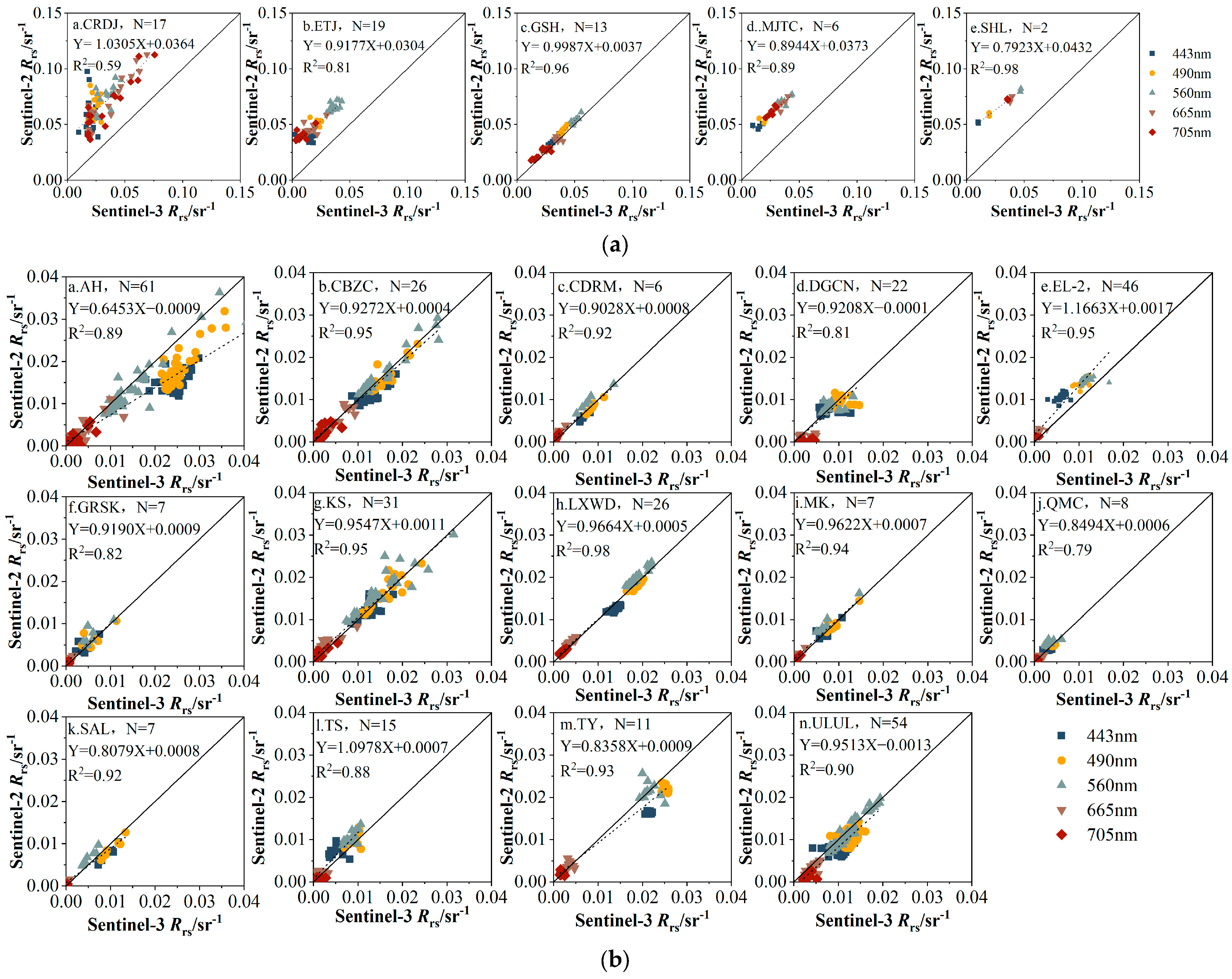 Remotesensing 15 05370 g011a