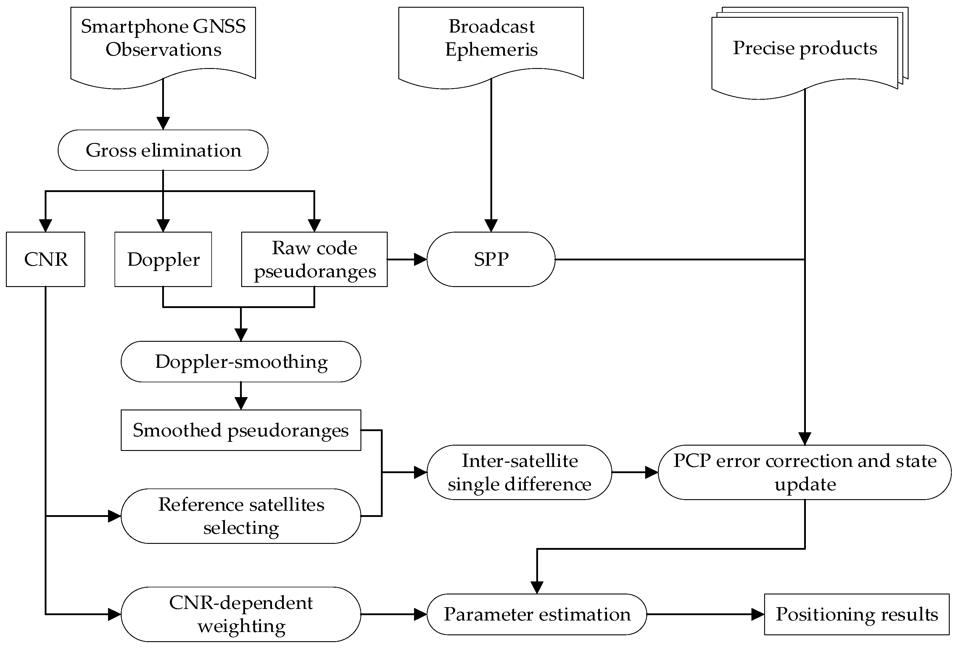 Remotesensing 15 05371 g005