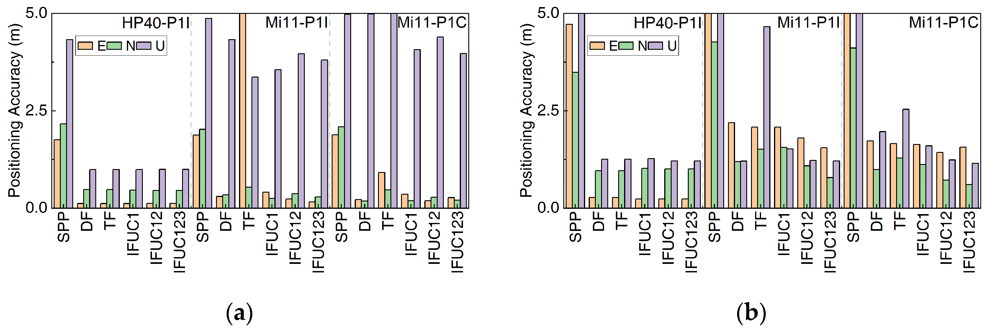 Remotesensing 15 05371 g007