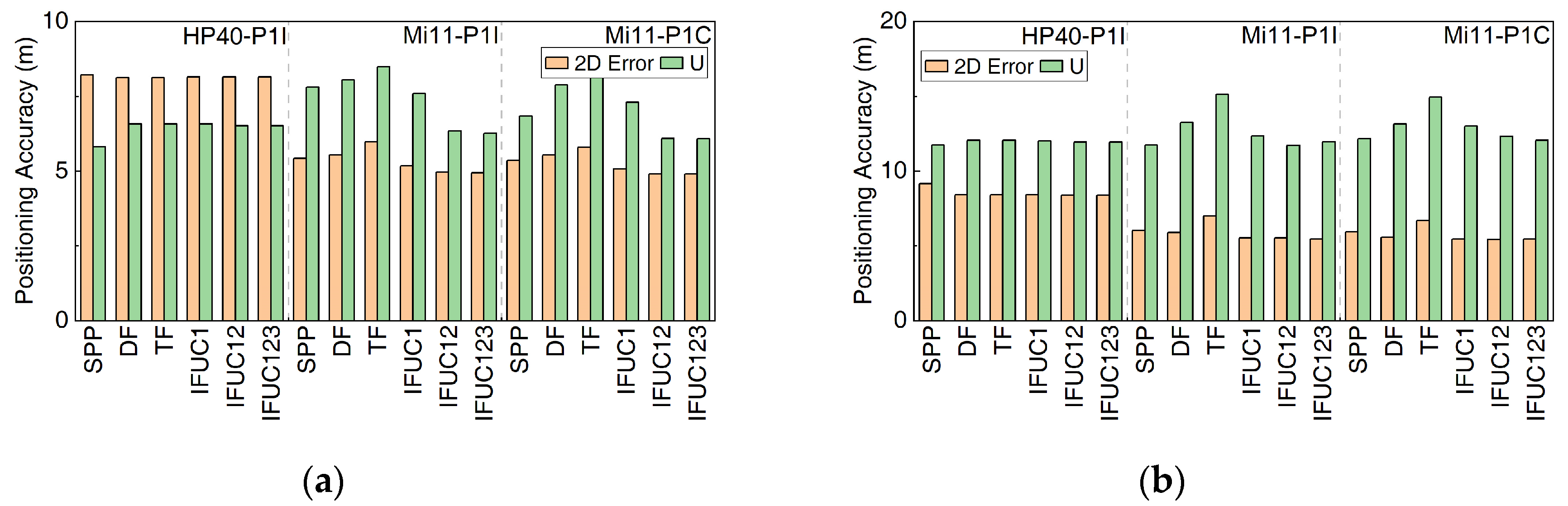Remotesensing 15 05371 g010
